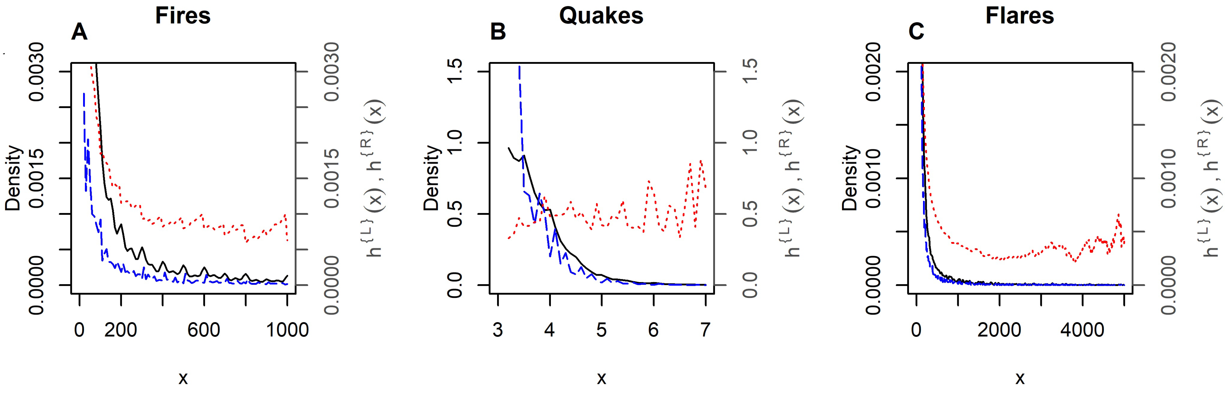 Analytics 04 00002 g003