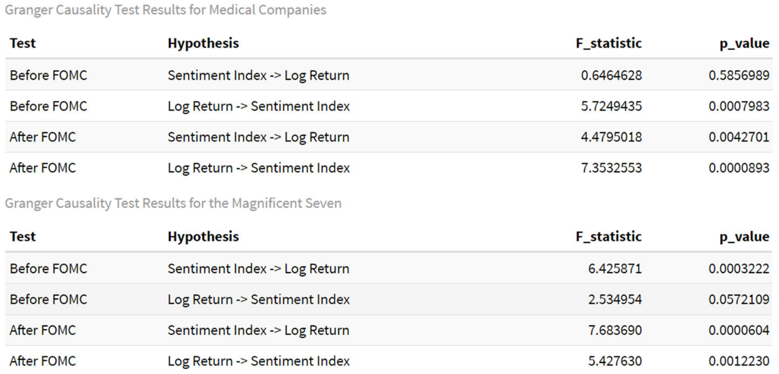 Analytics 04 00006 g008