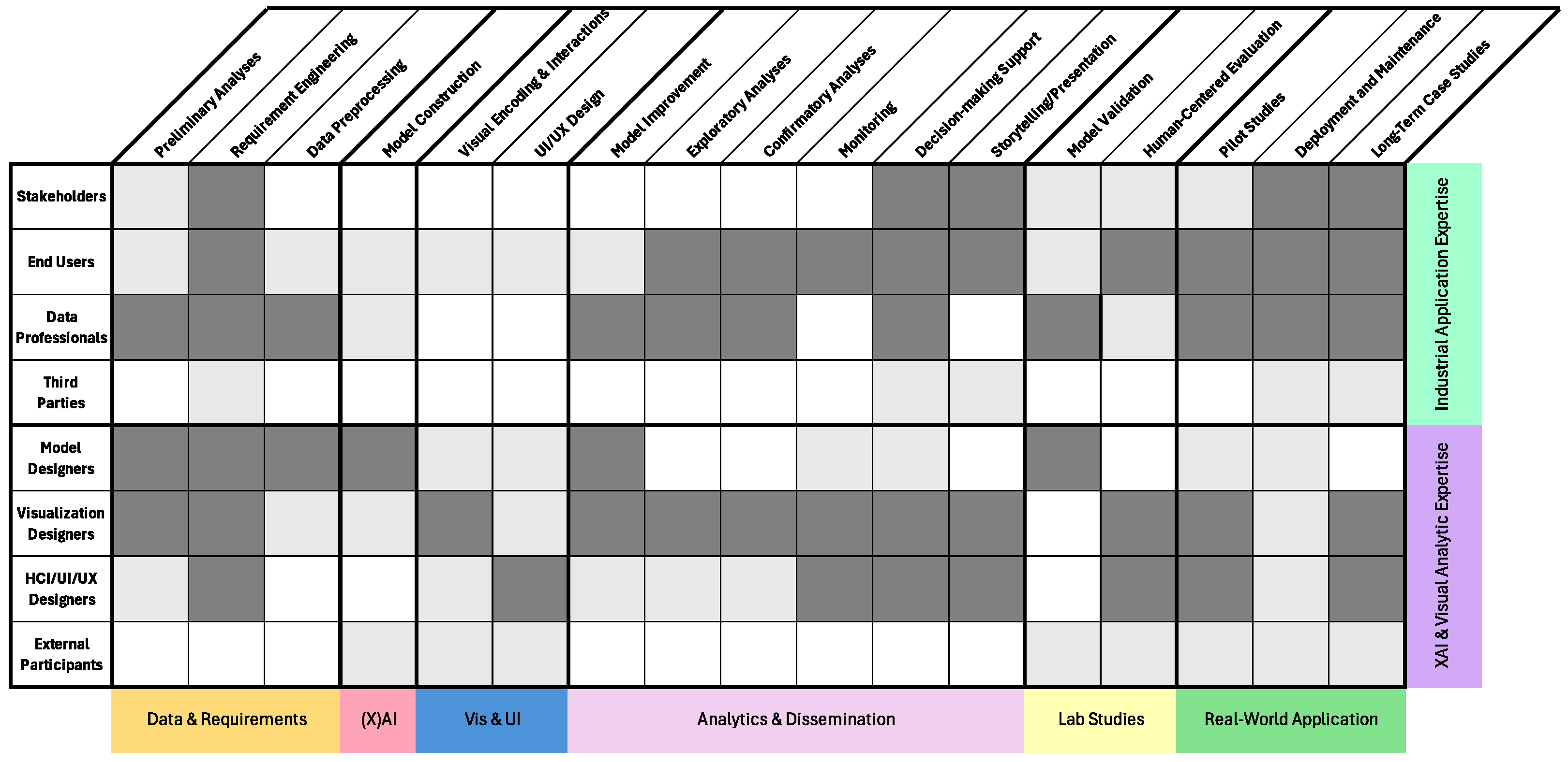 Analytics 04 00007 g002