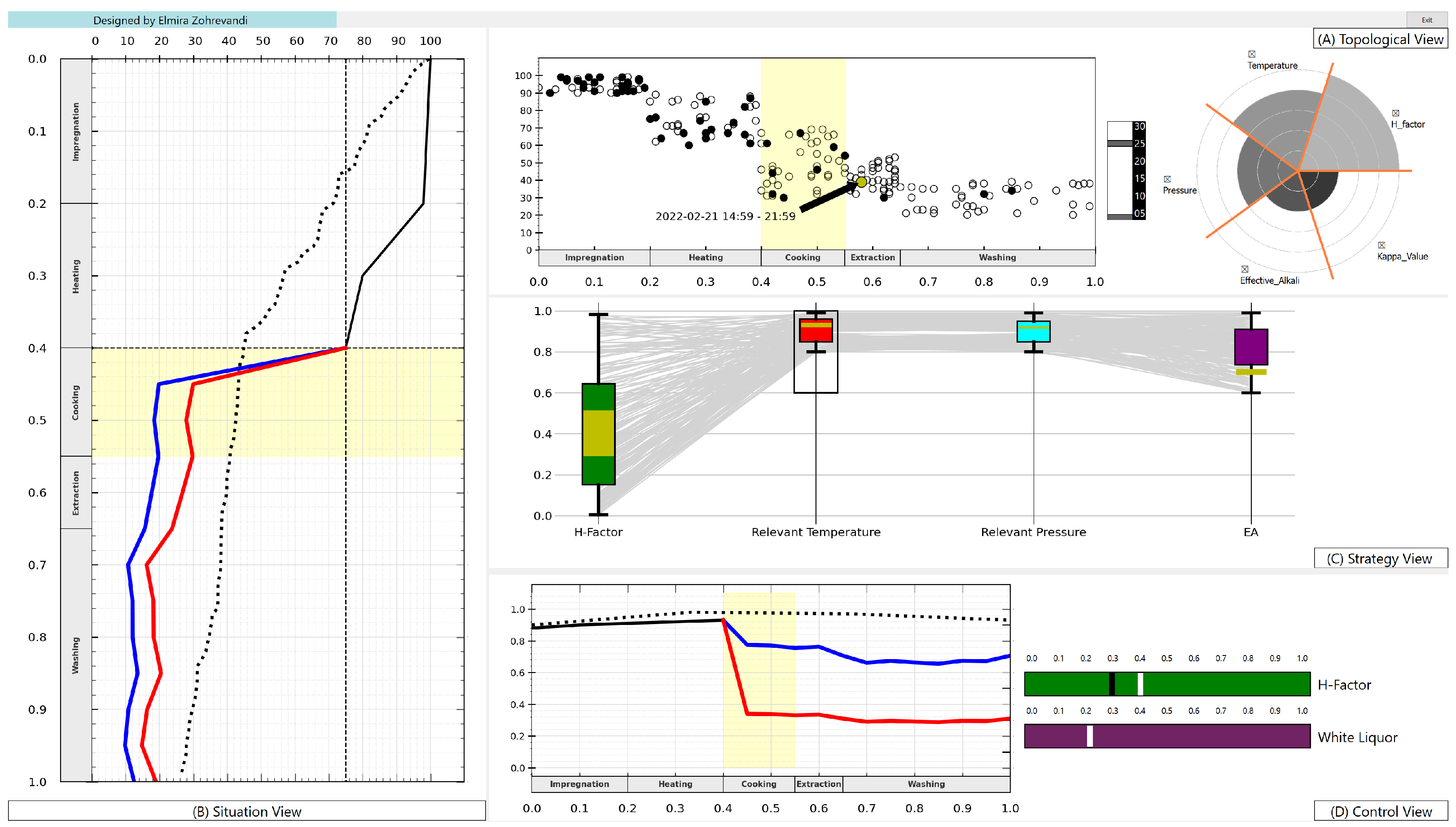 Analytics 04 00007 g003