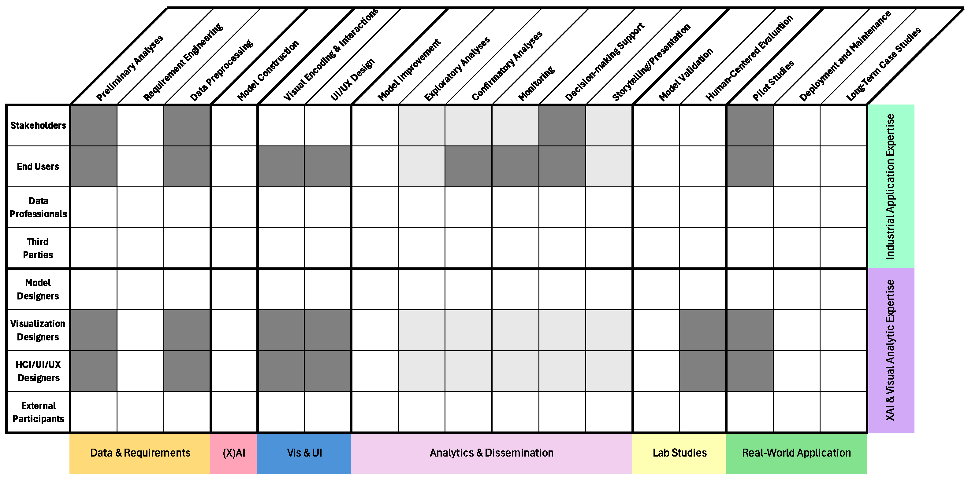 Analytics 04 00007 g004