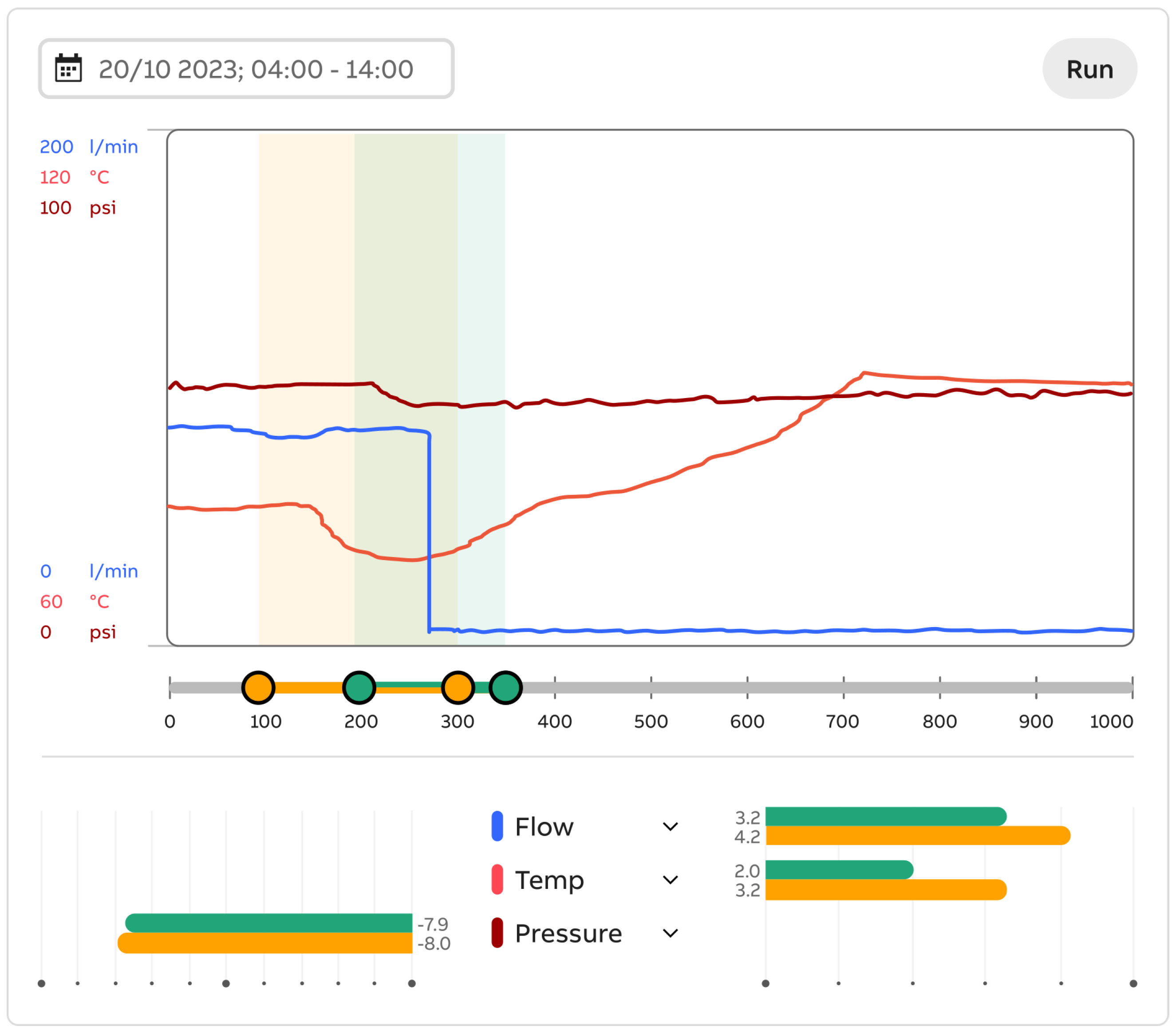 Analytics 04 00007 g005