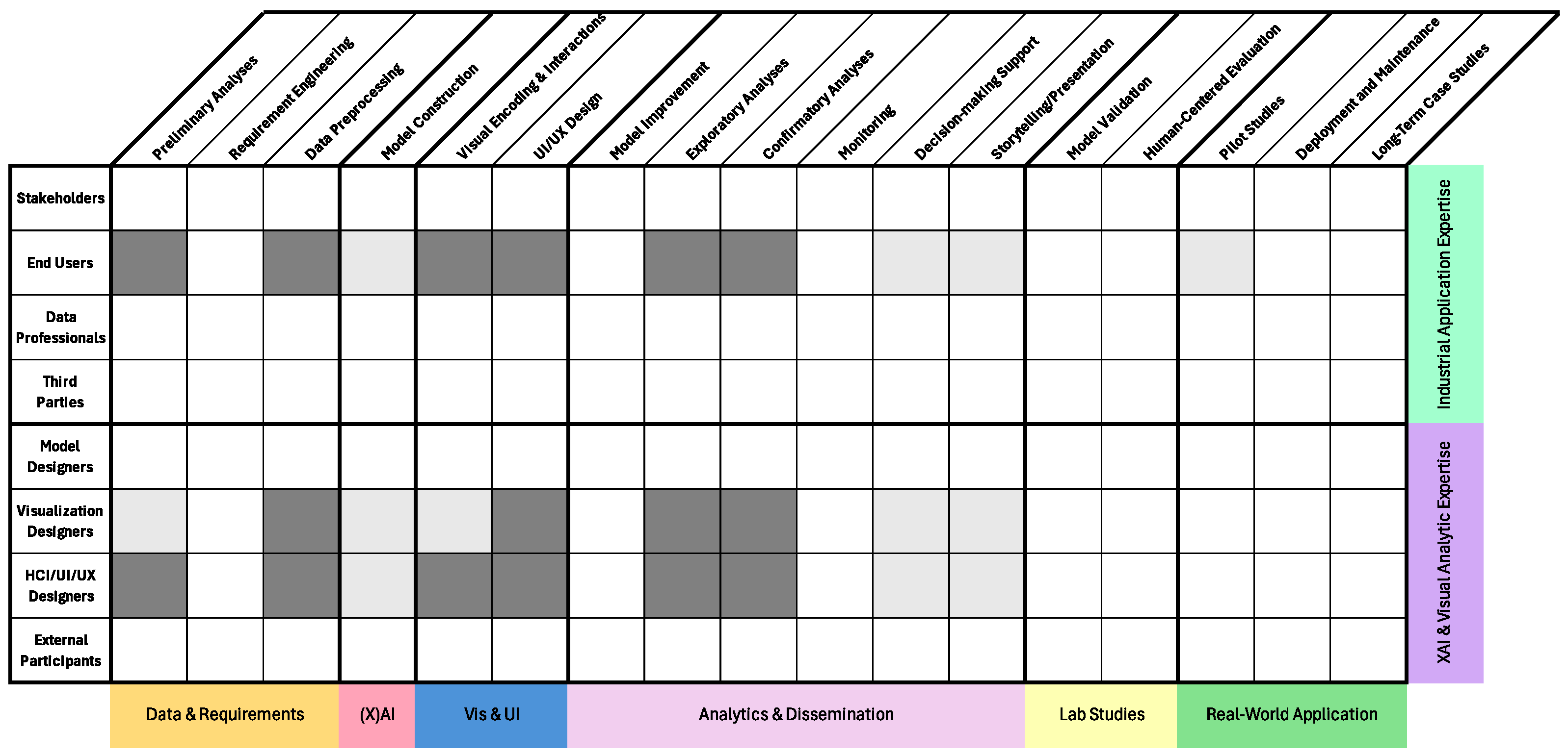 Analytics 04 00007 g006