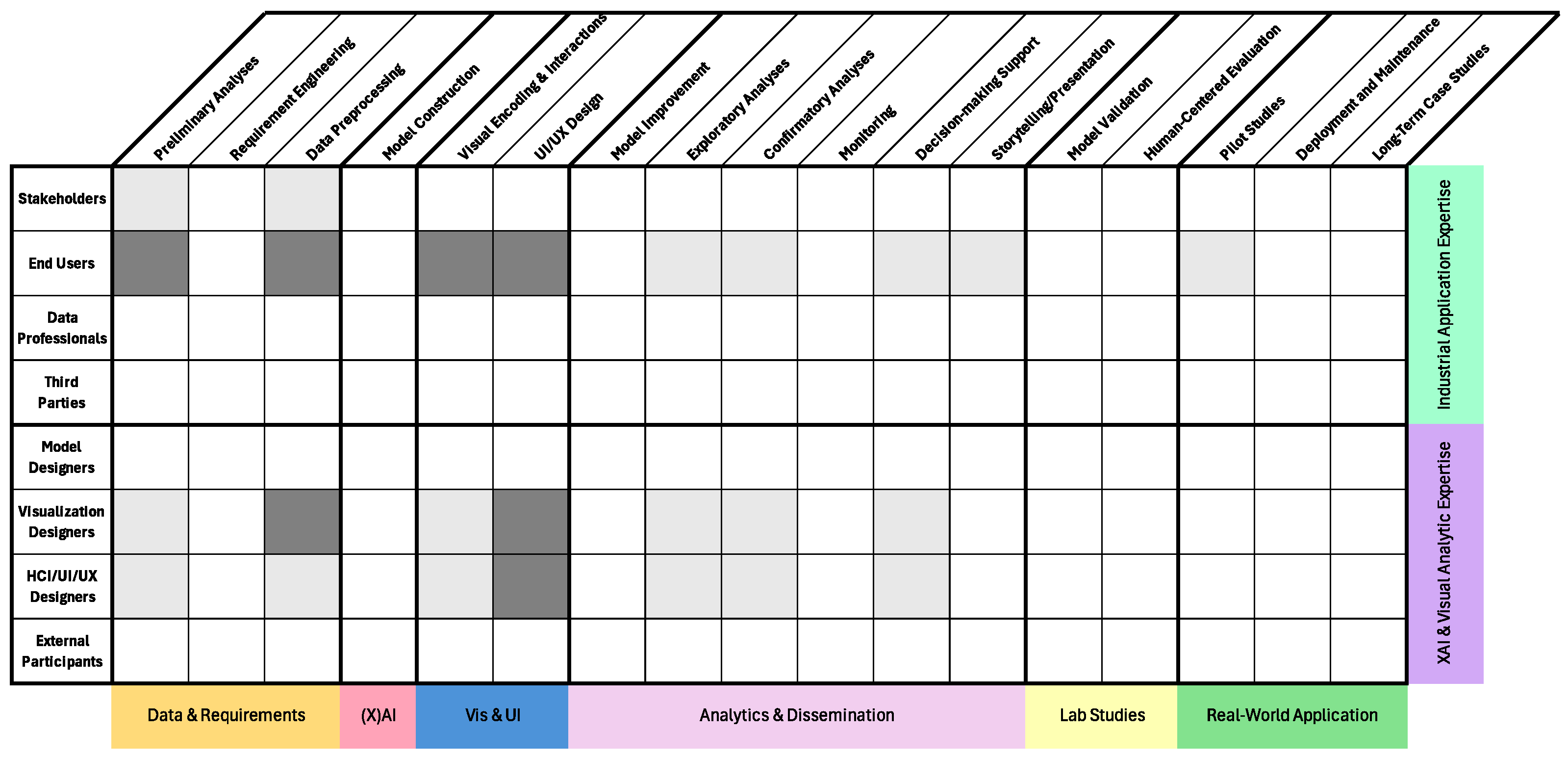 Analytics 04 00007 g007