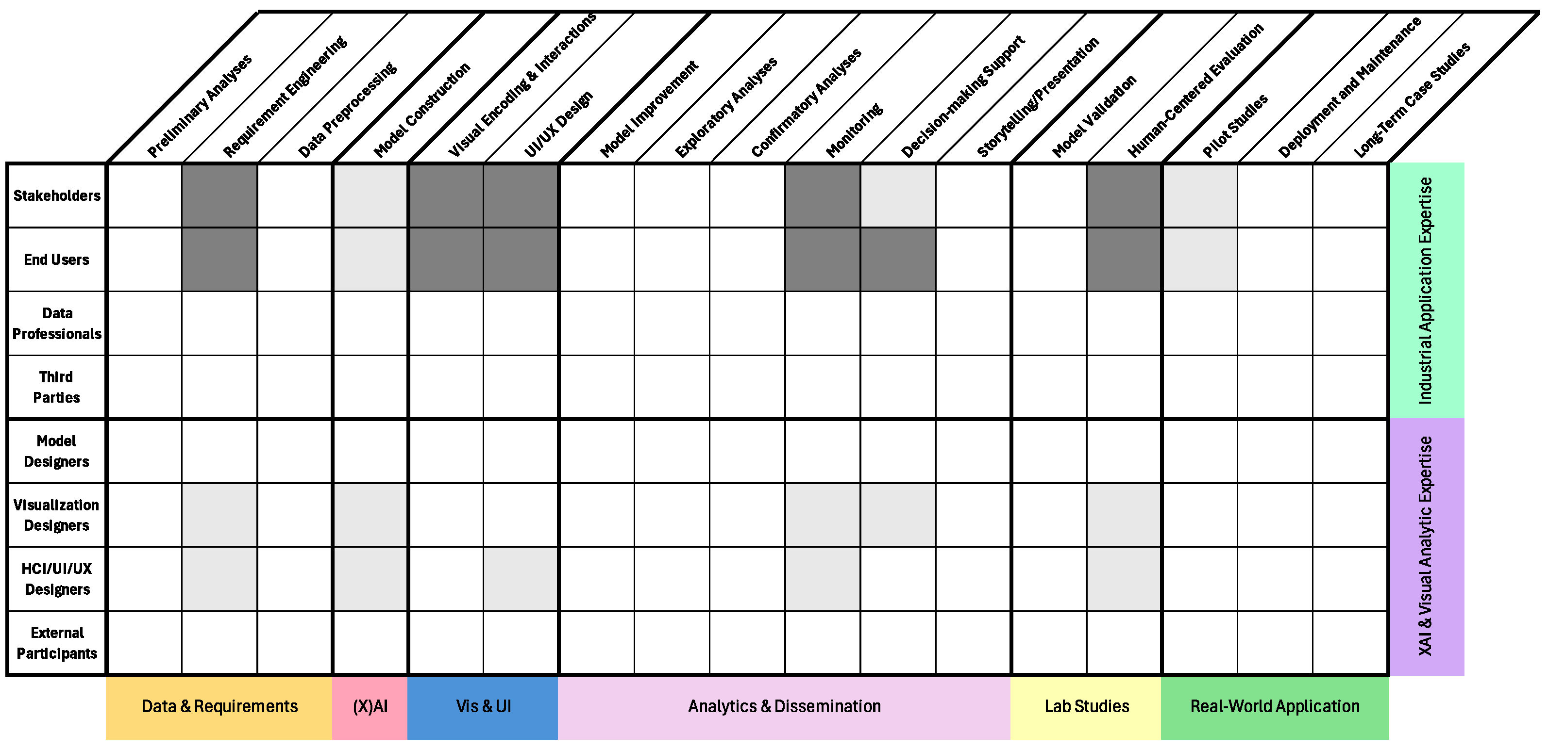 Analytics 04 00007 g008