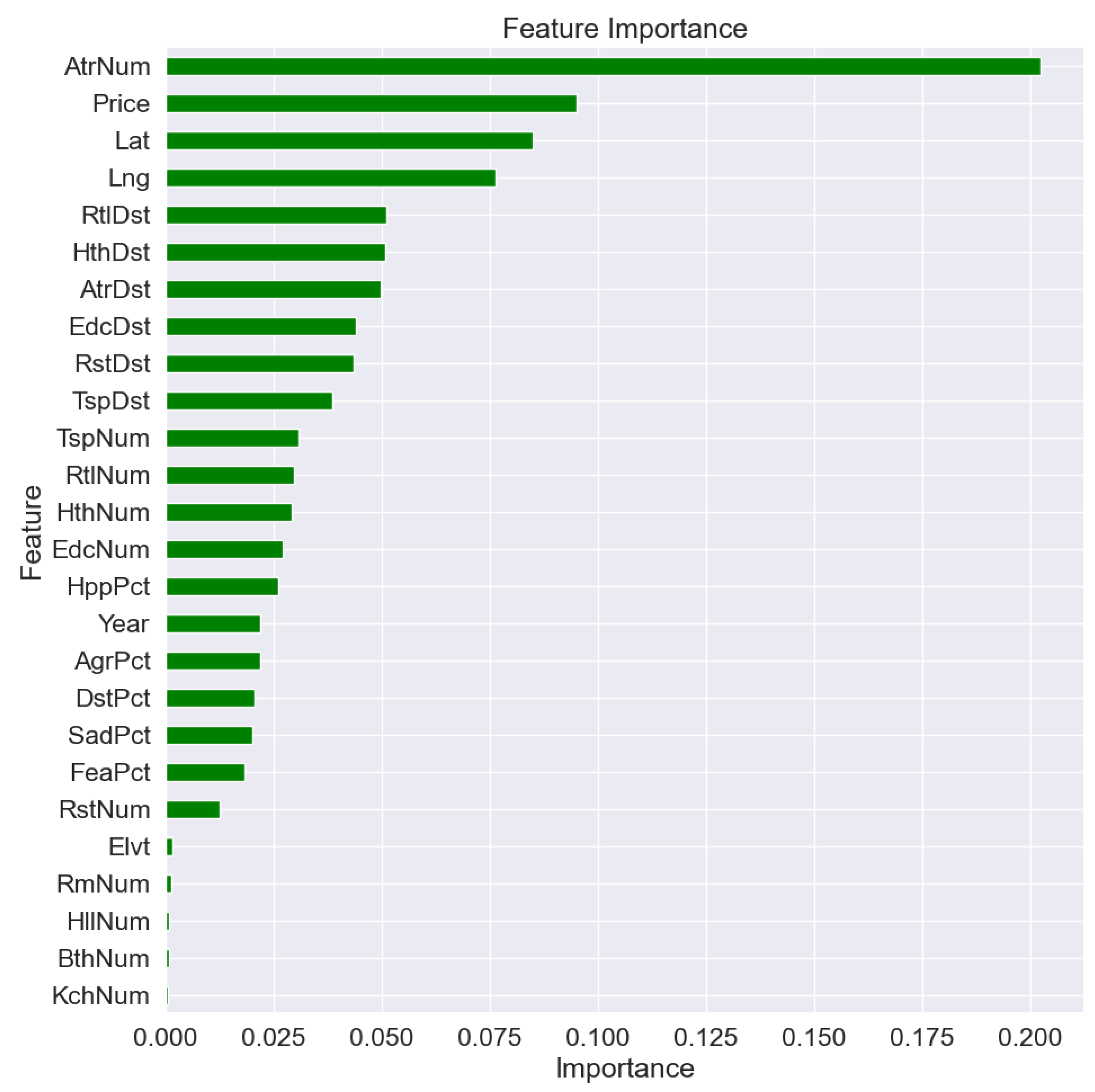Analytics 04 00012 g003
