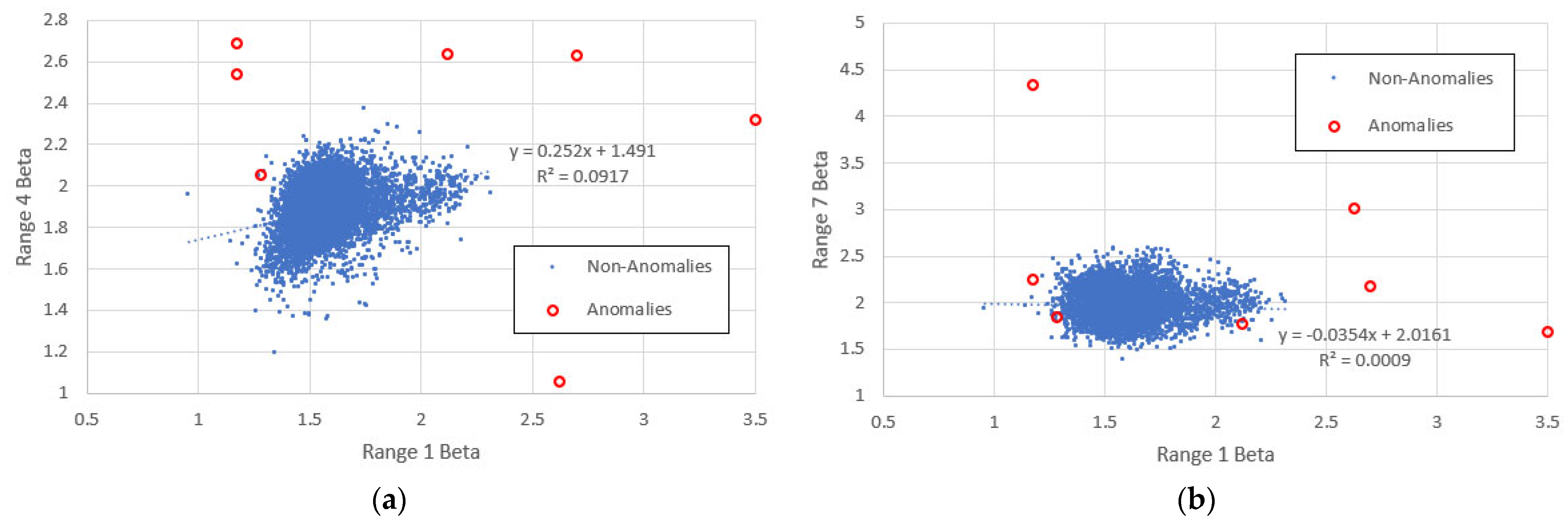 Empirical and Experimental Methods 言語学 Using the Empirical Rule (95-68-34 or (50-34-14) | Learn