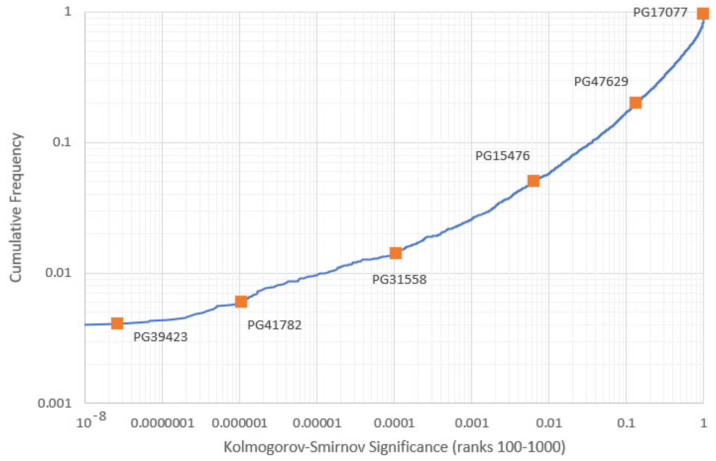 Analytics 04 00016 g008