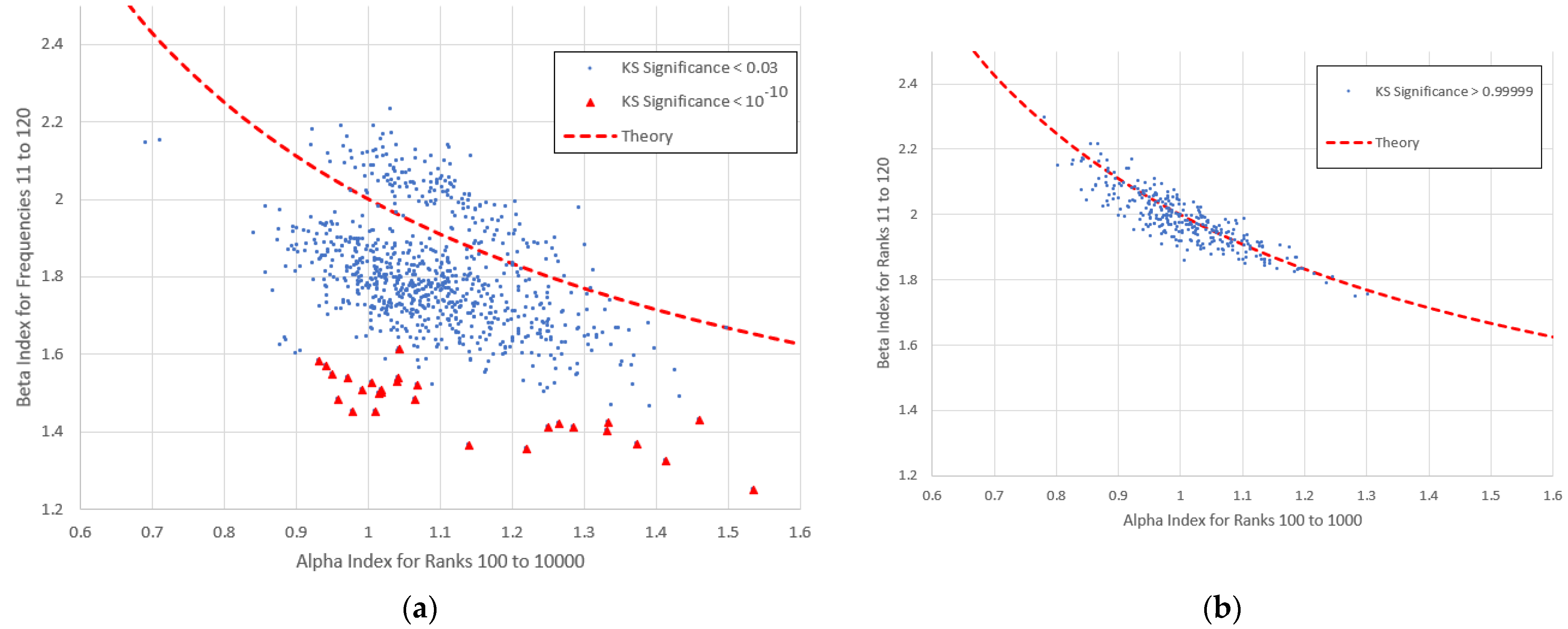 Analytics 04 00016 g012