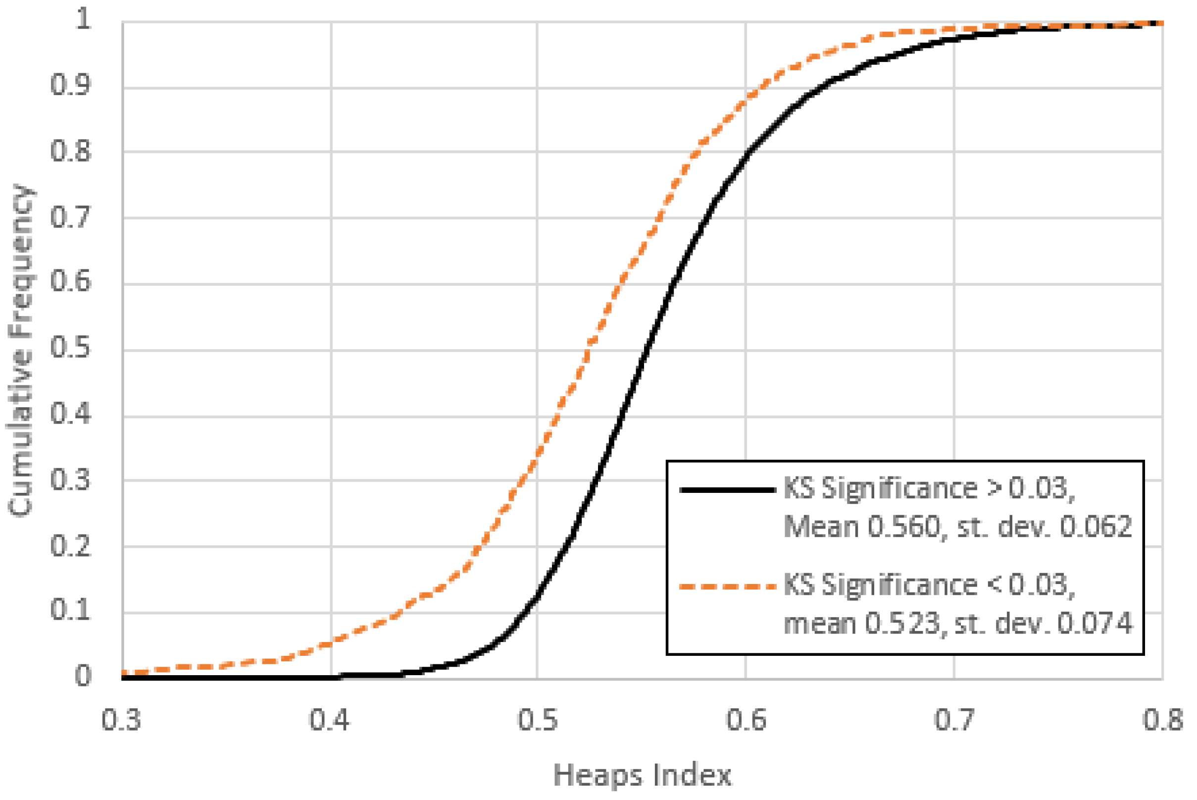 Analytics 04 00016 g013