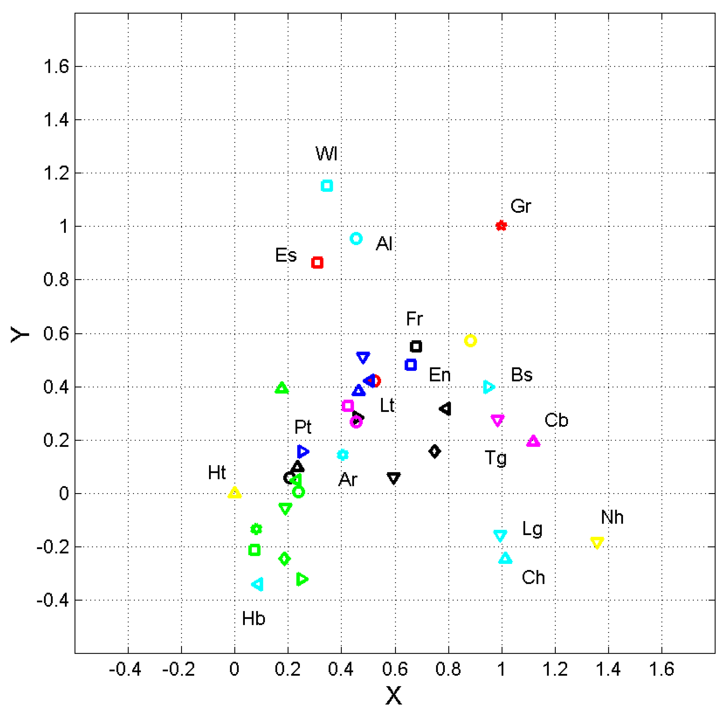 Analytics 04 00017 g003