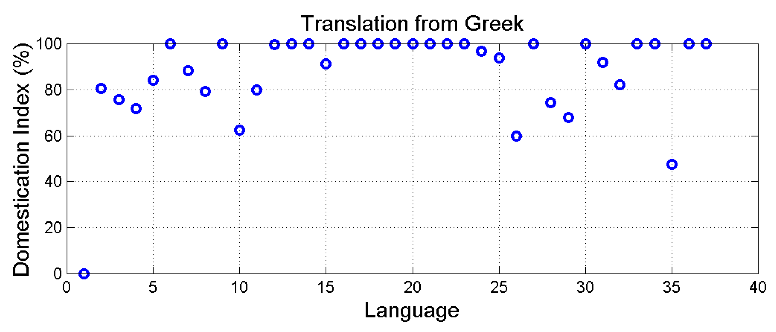 Analytics 04 00017 g007