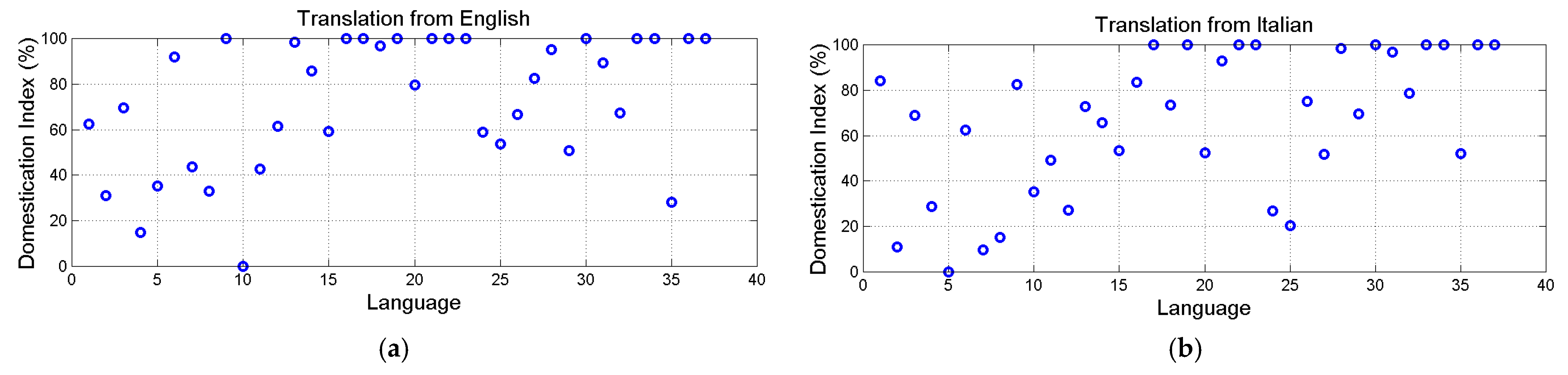 Analytics 04 00017 g009