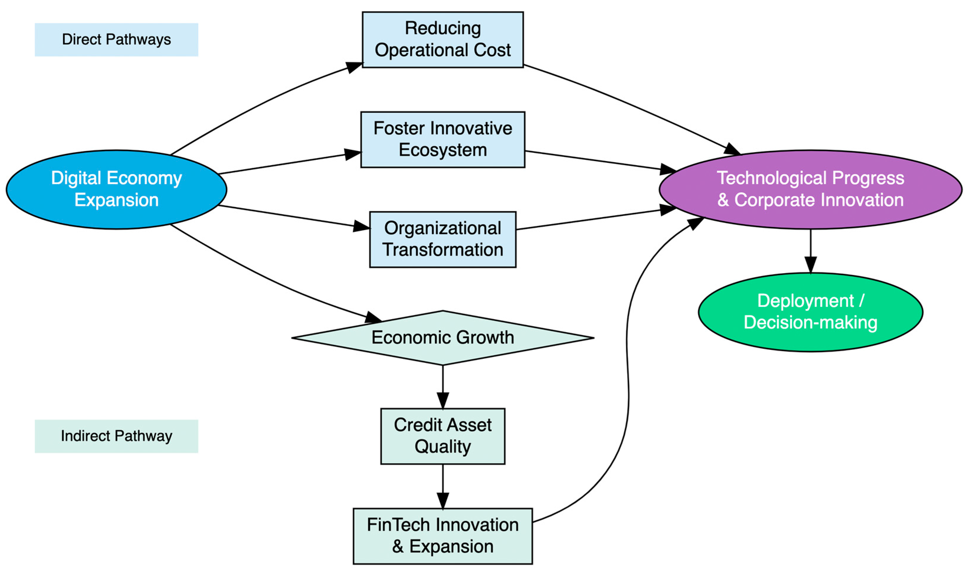 Analytics 04 00018 g001