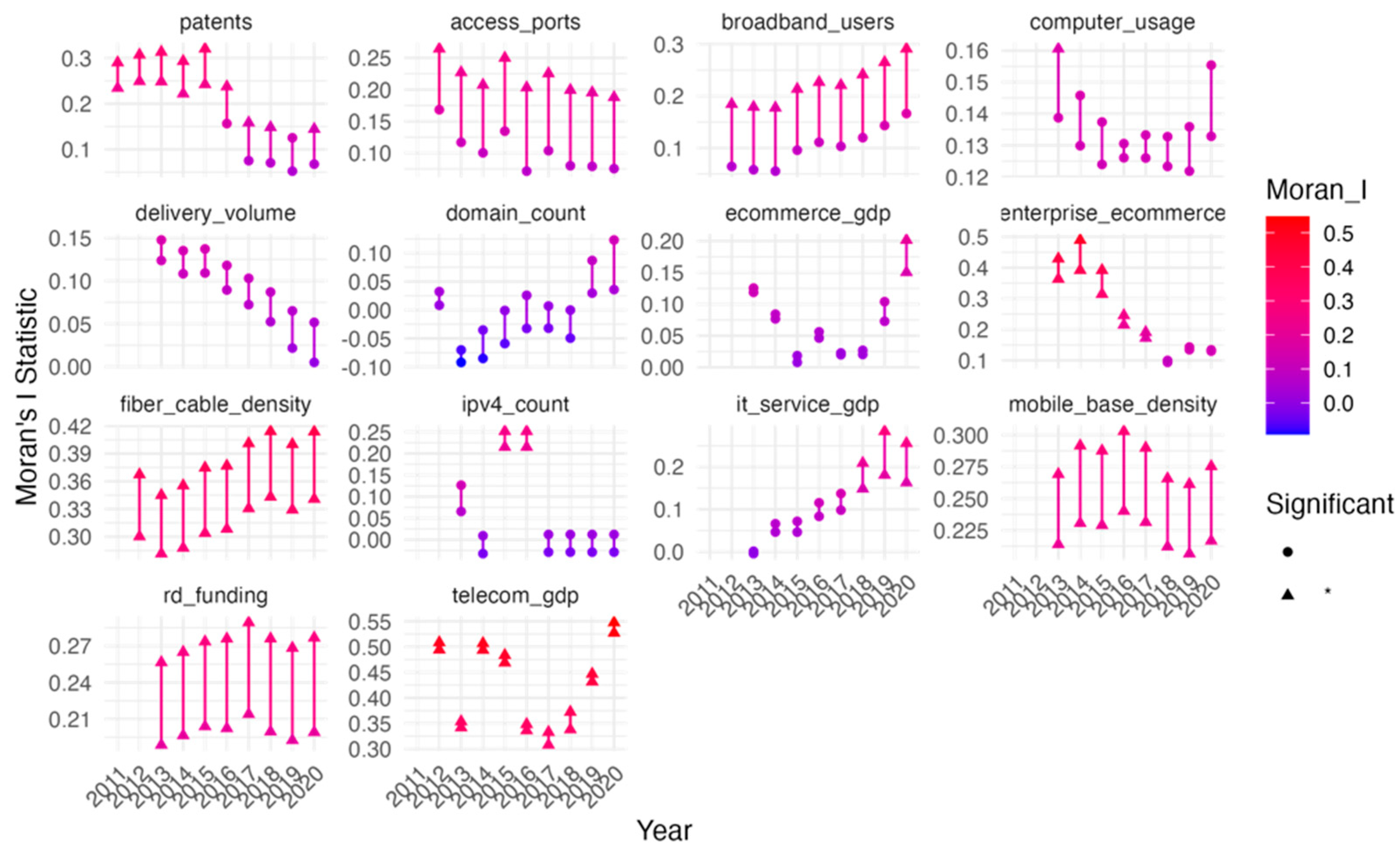 Analytics 04 00018 g002