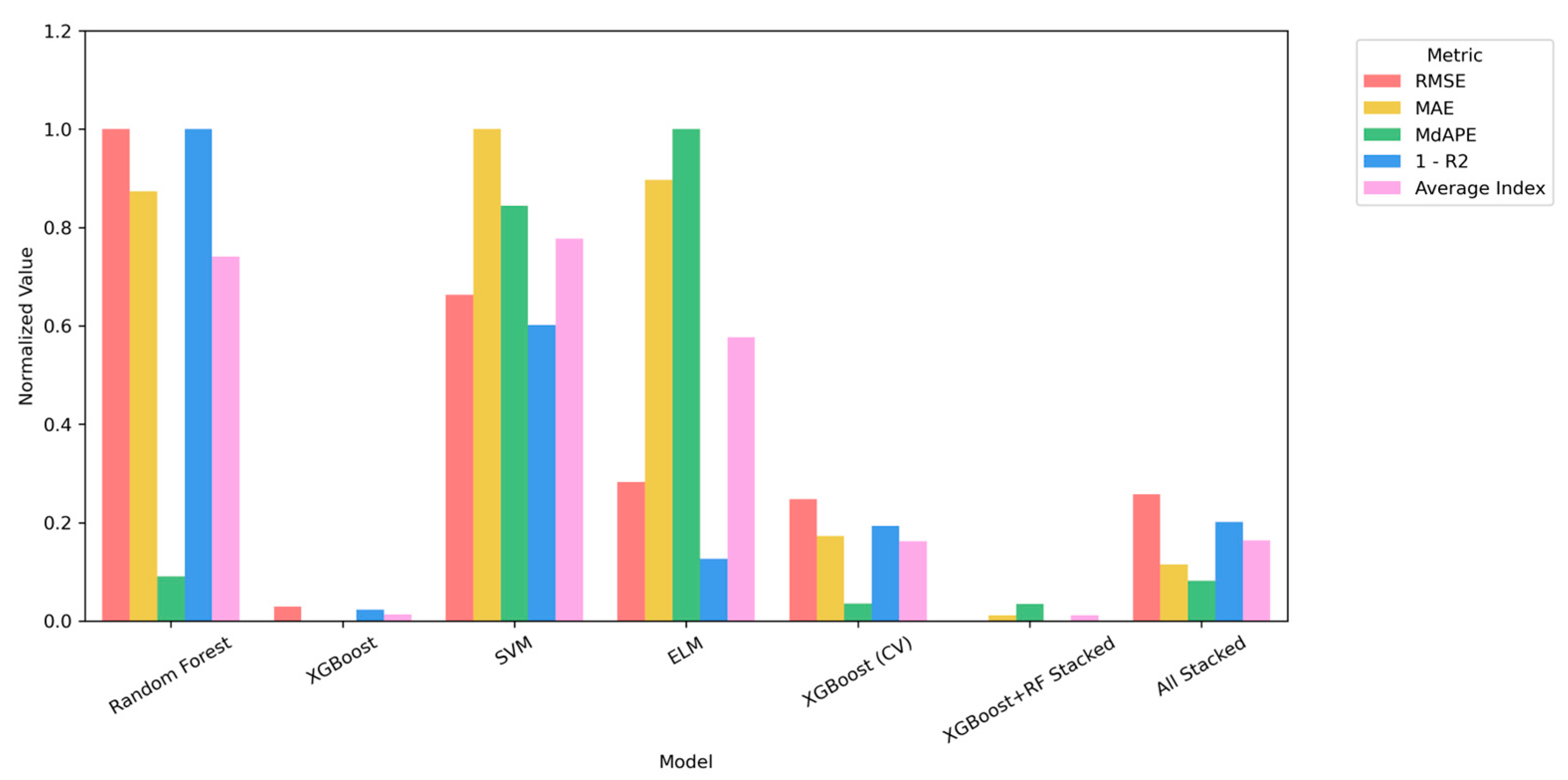 Analytics 04 00018 g003