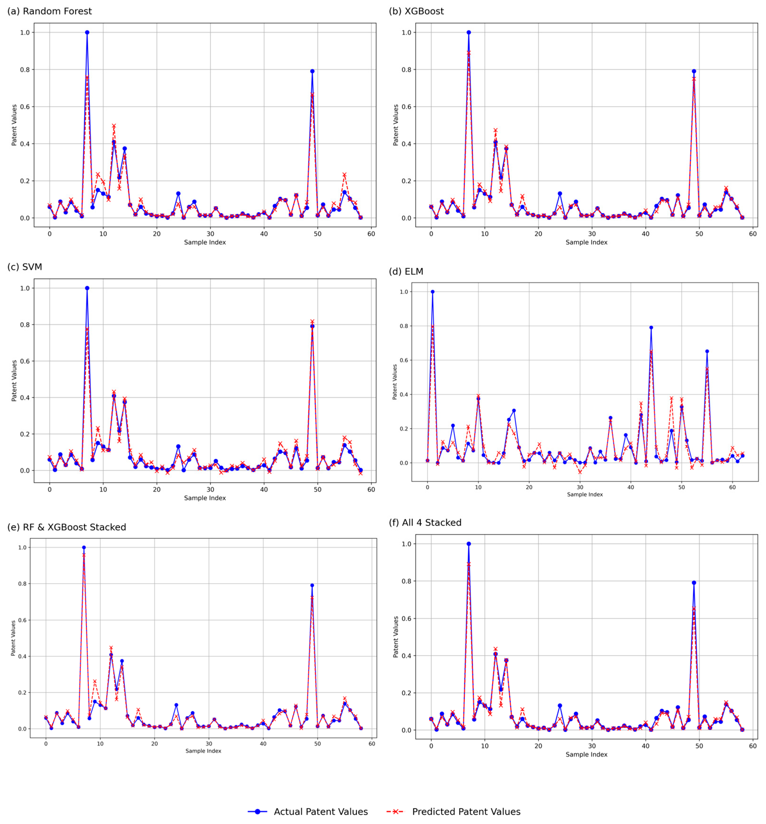 Analytics 04 00018 g004