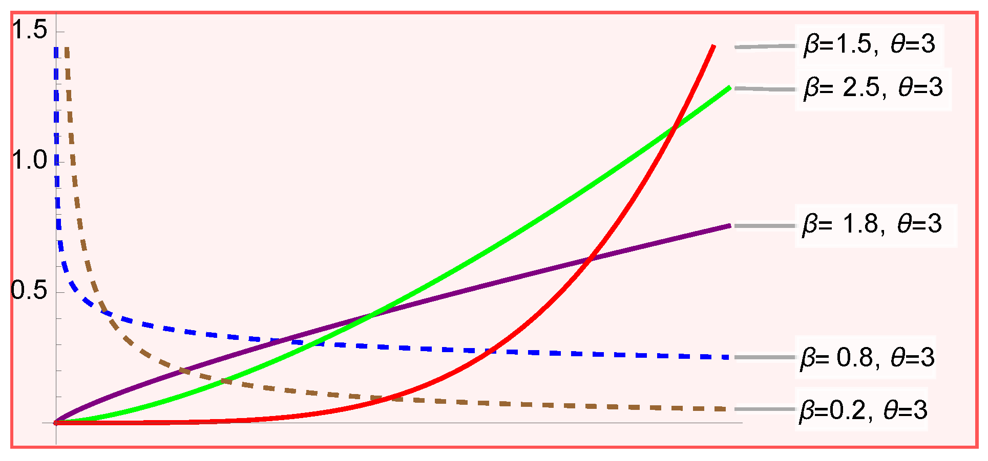 Analytics 04 00020 g001