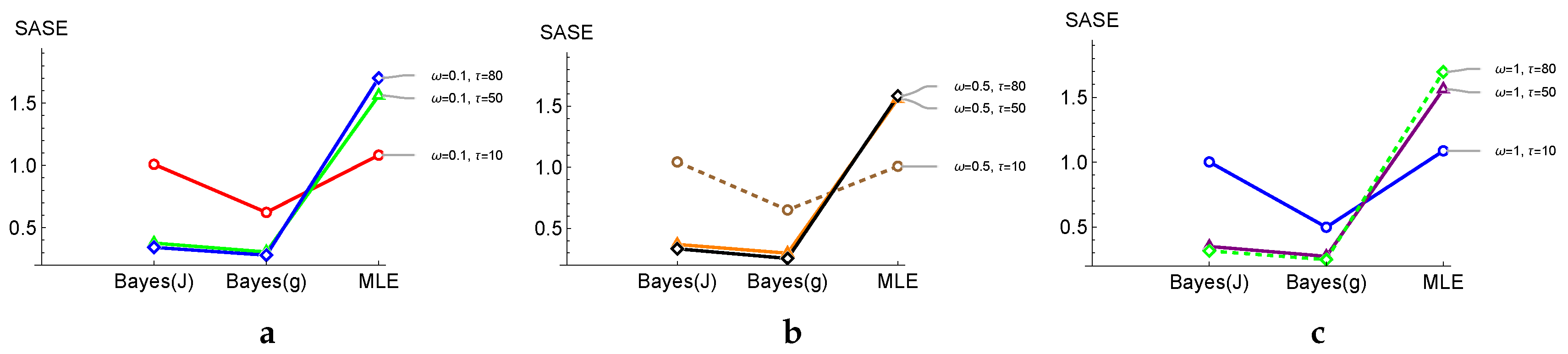 Analytics 04 00020 g003