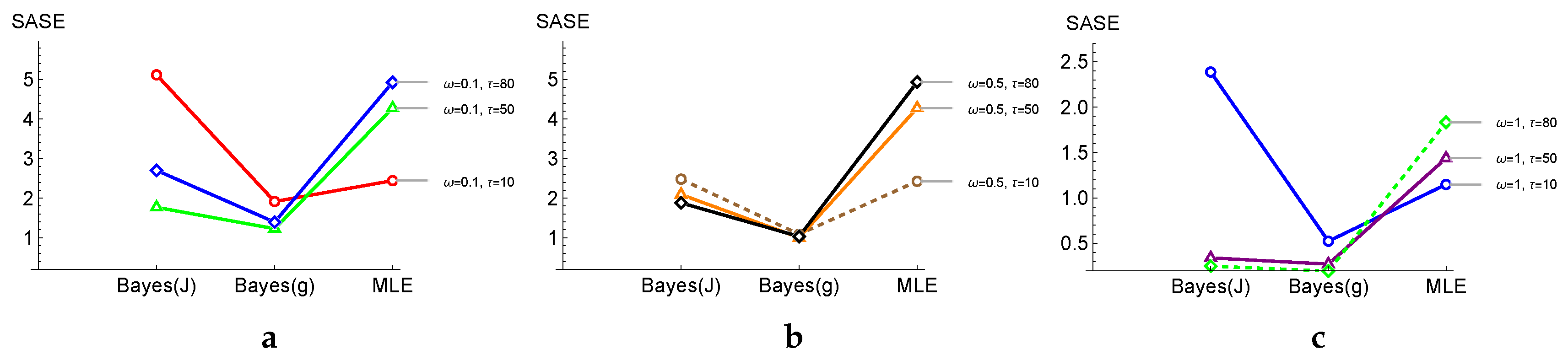 Analytics 04 00020 g004