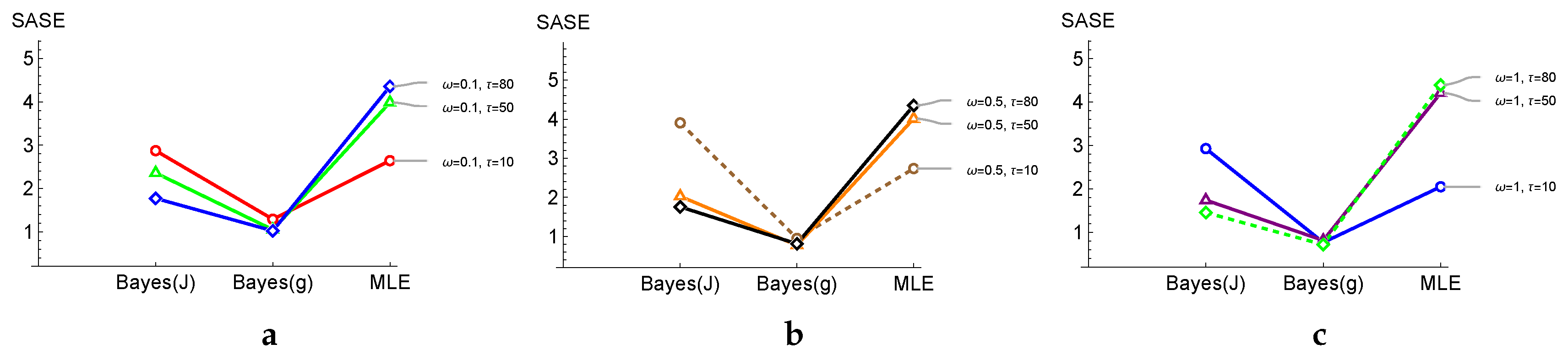 Analytics 04 00020 g005