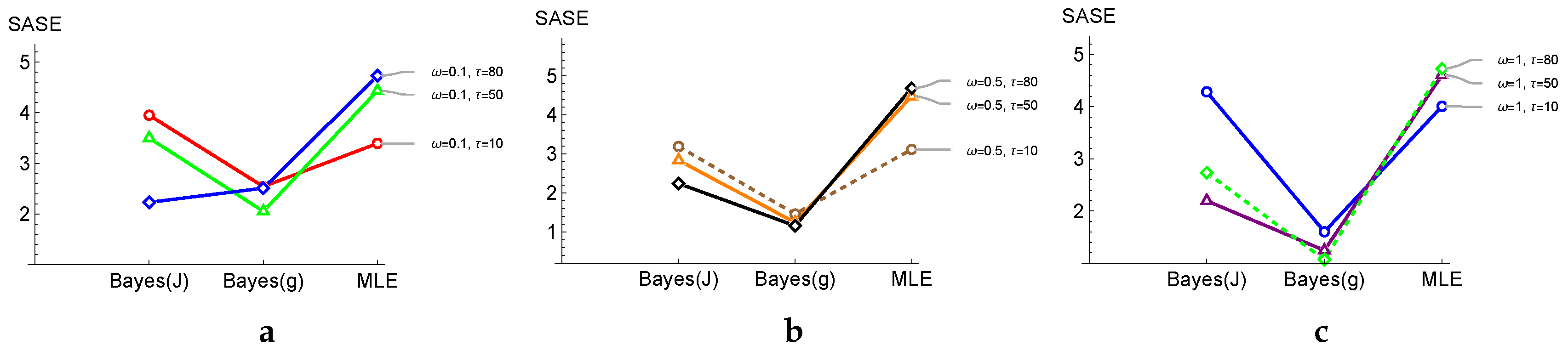 Analytics 04 00020 g006