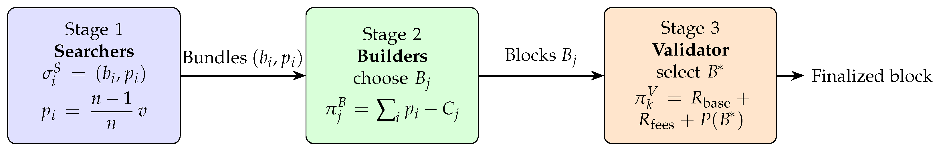 Analytics 04 00023 g001 Analytics 04 00023 g001