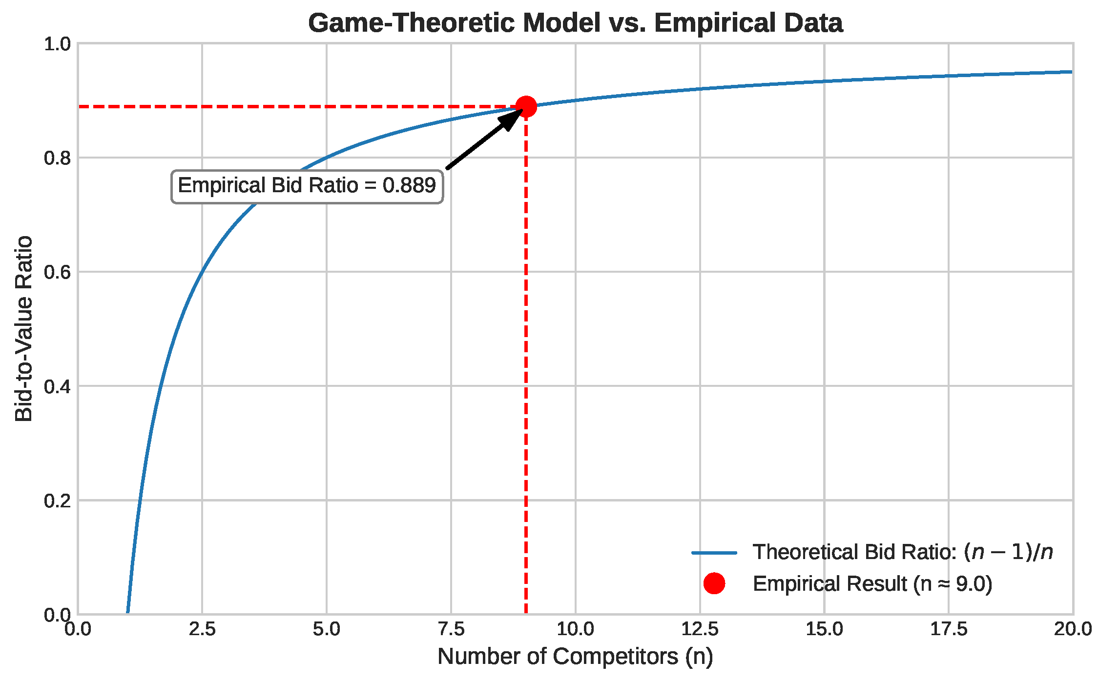 Analytics 04 00023 g005 Analytics 04 00023 g005
