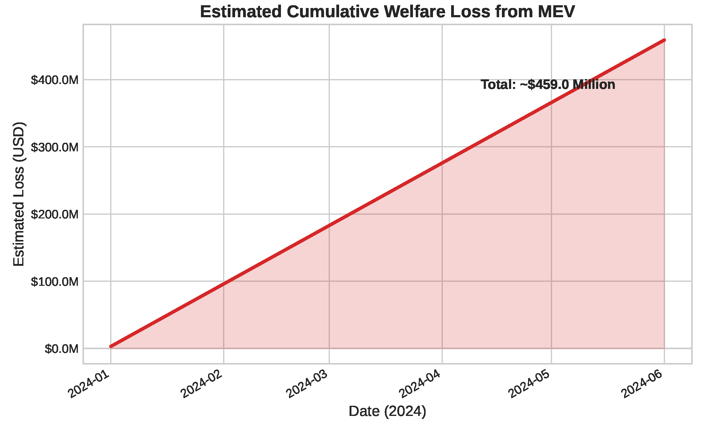Analytics 04 00023 g006 Analytics 04 00023 g006