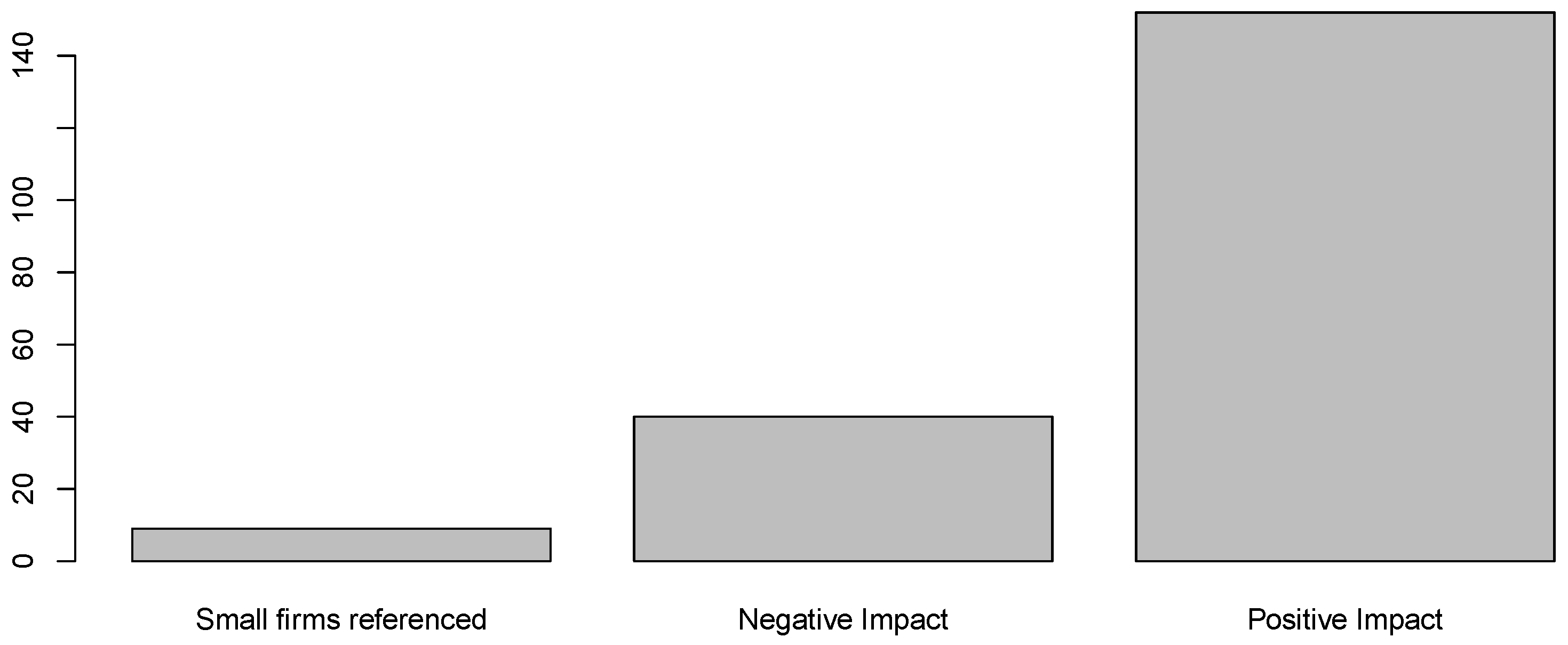 Analytics 04 00024 g005