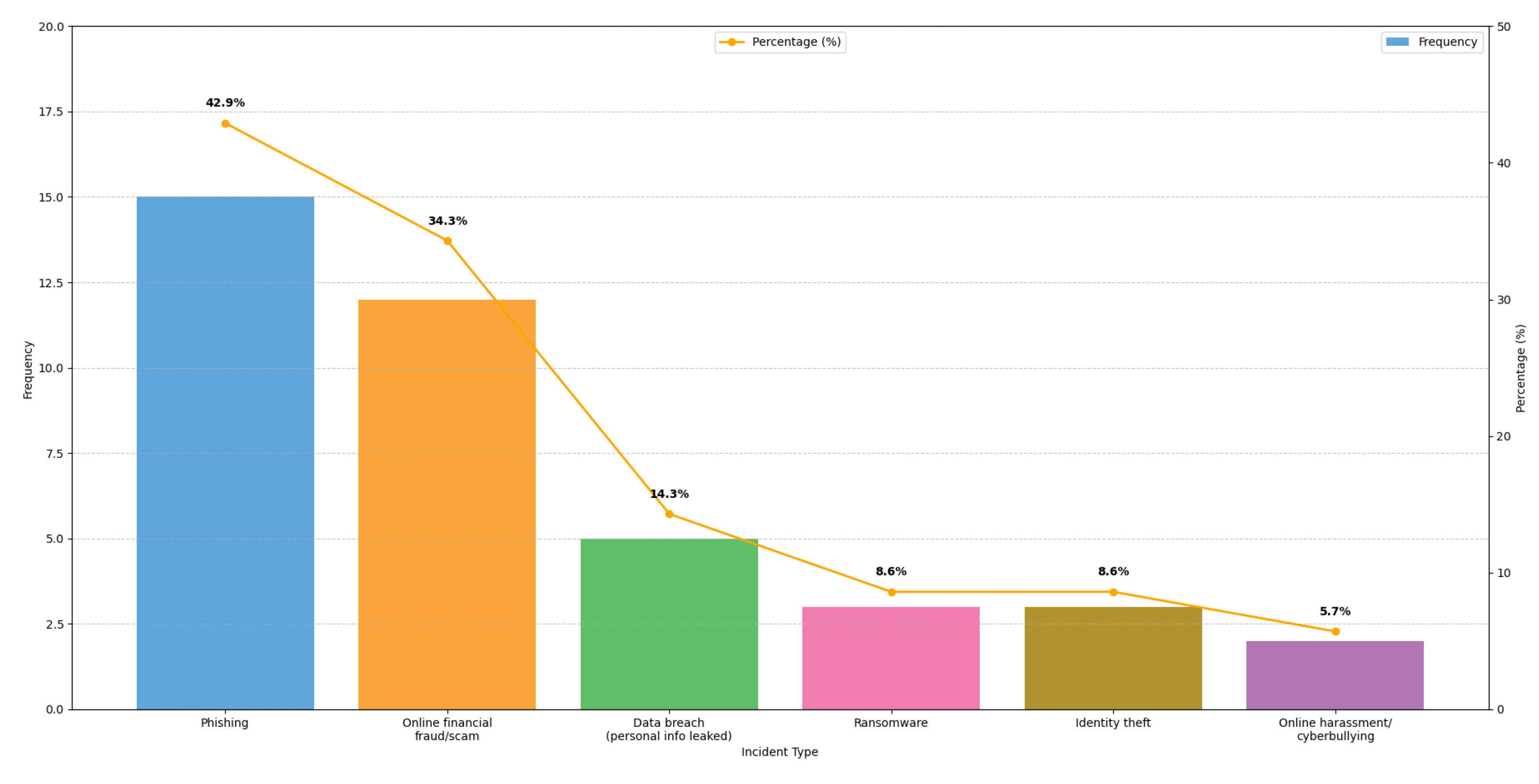 Analytics 04 00025 g003
