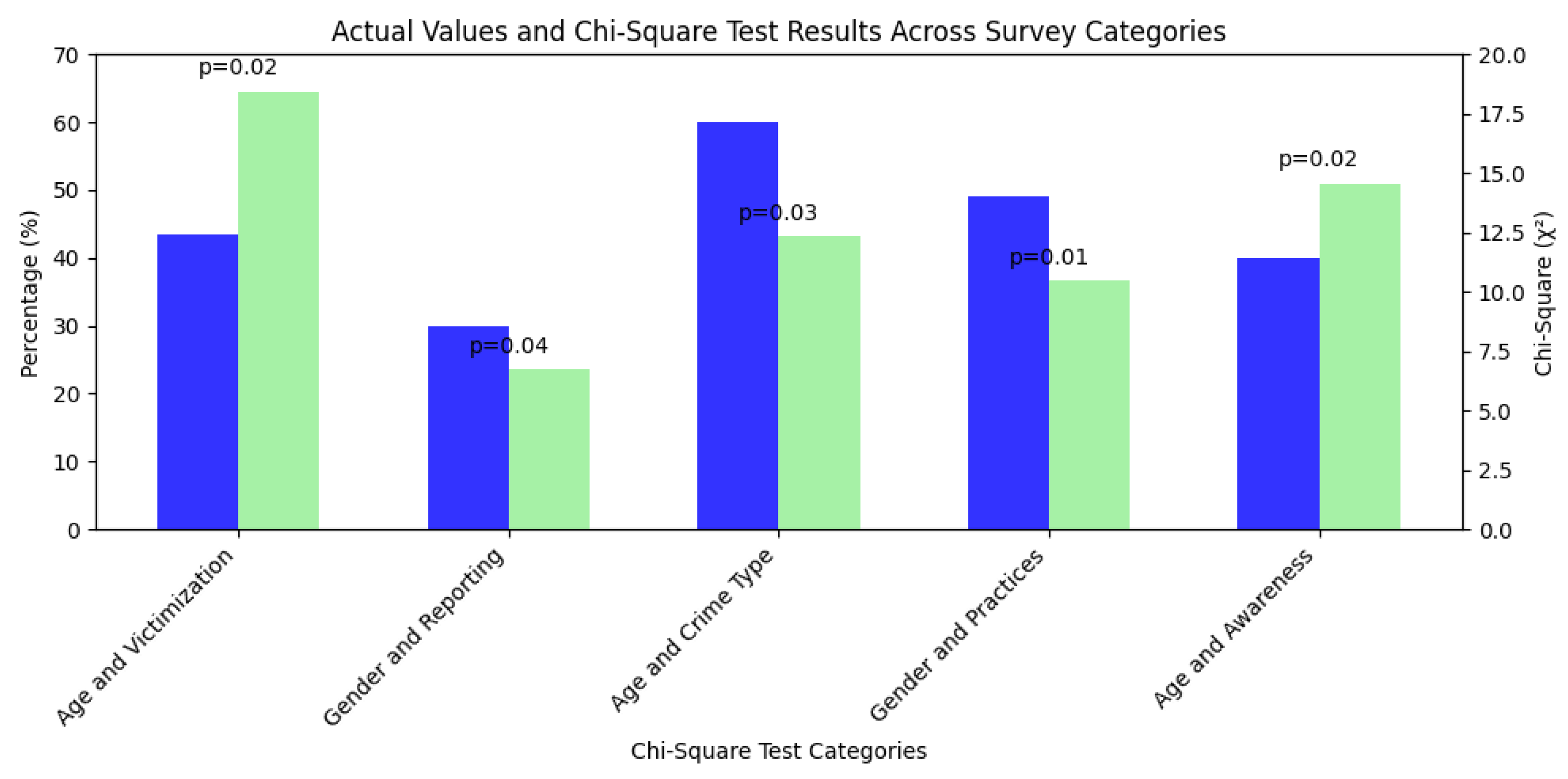 Analytics 04 00025 g005