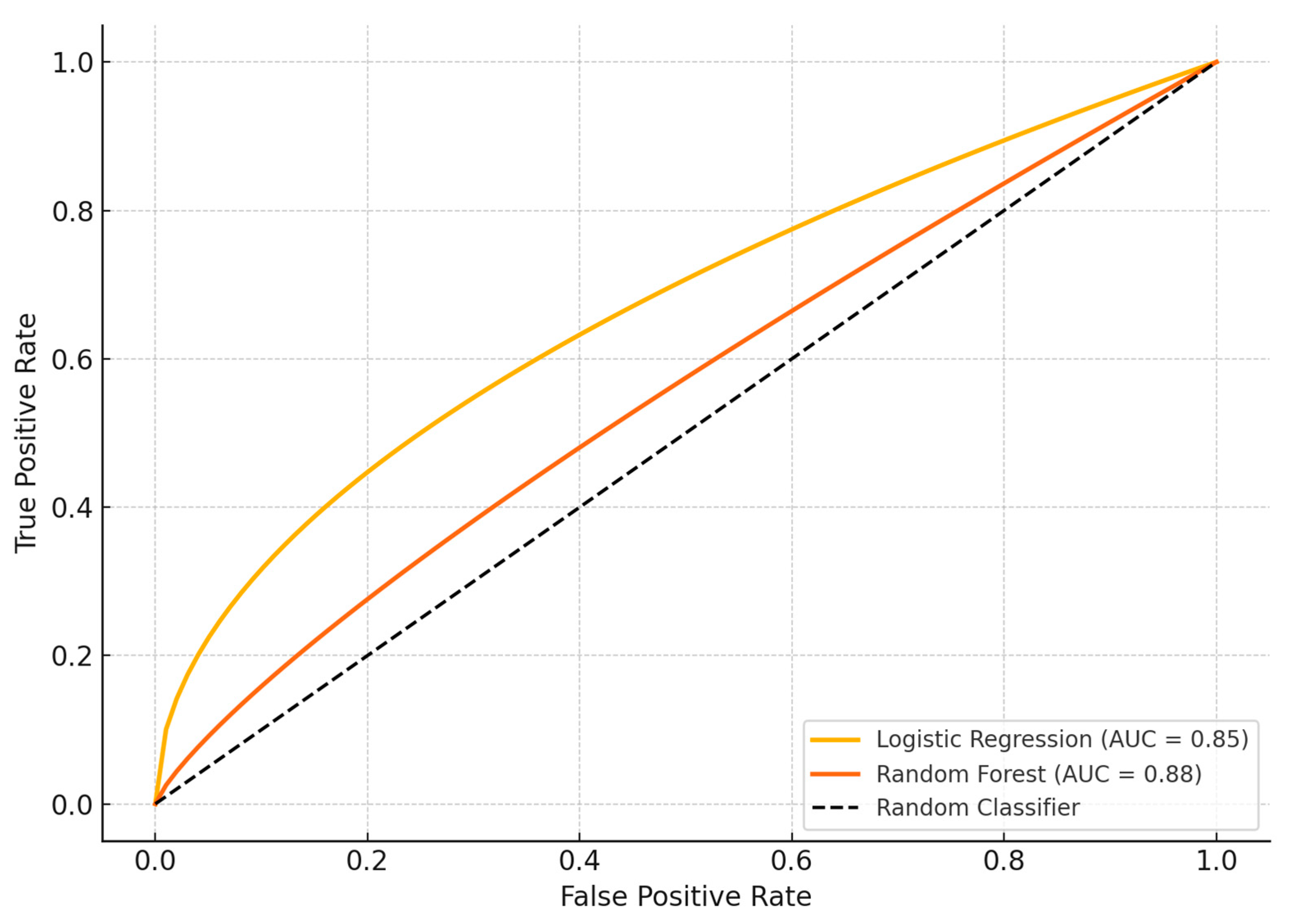 Analytics 04 00026 g001