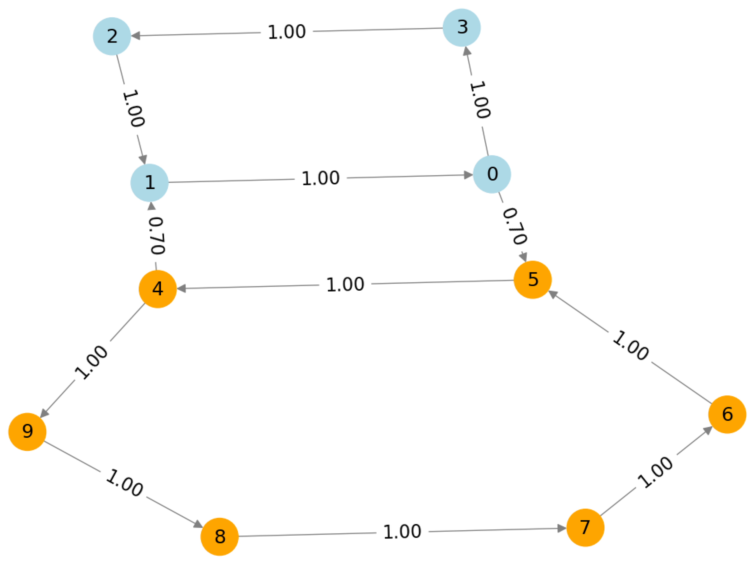 Analytics 04 00028 g003