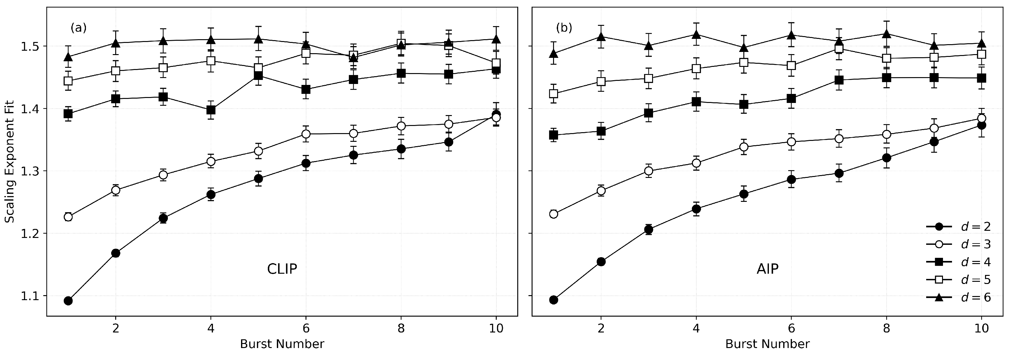 Analytics 05 00006 g005