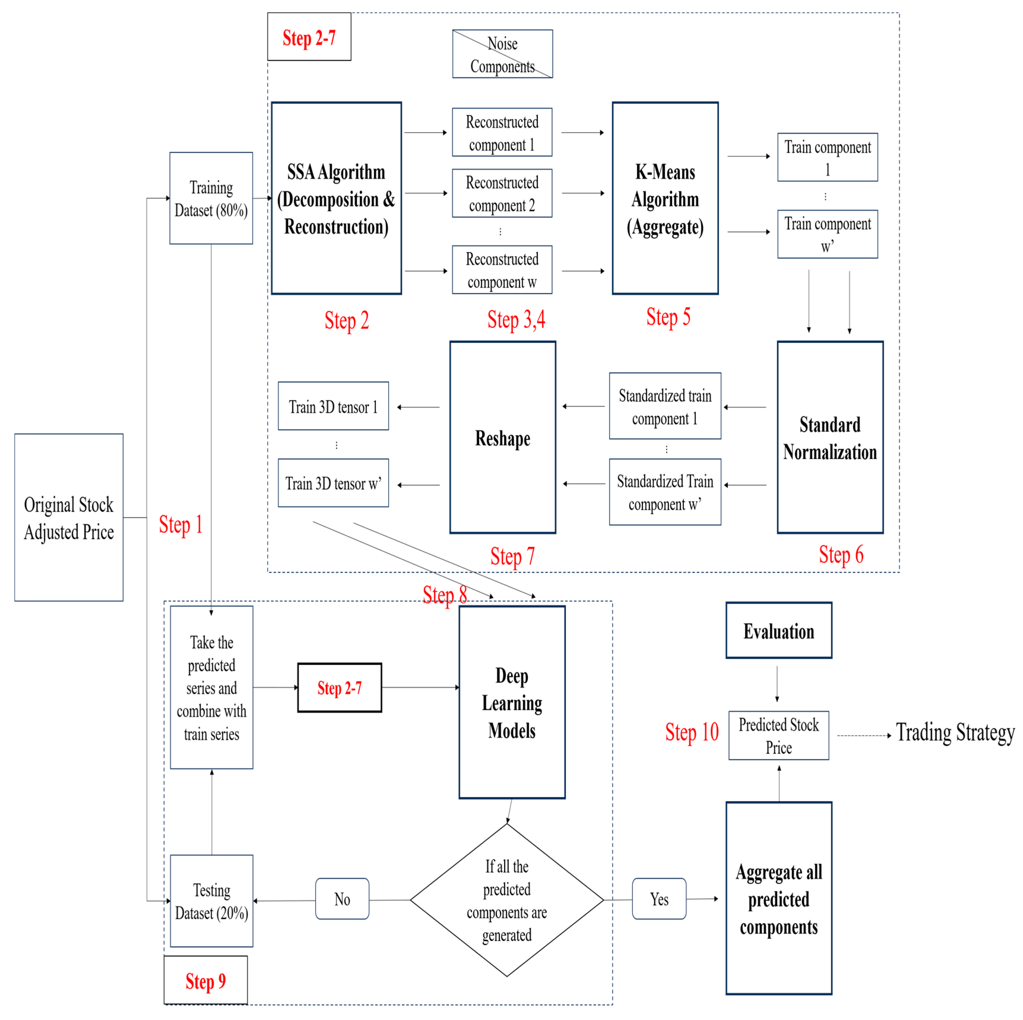 Analytics 05 00009 g002