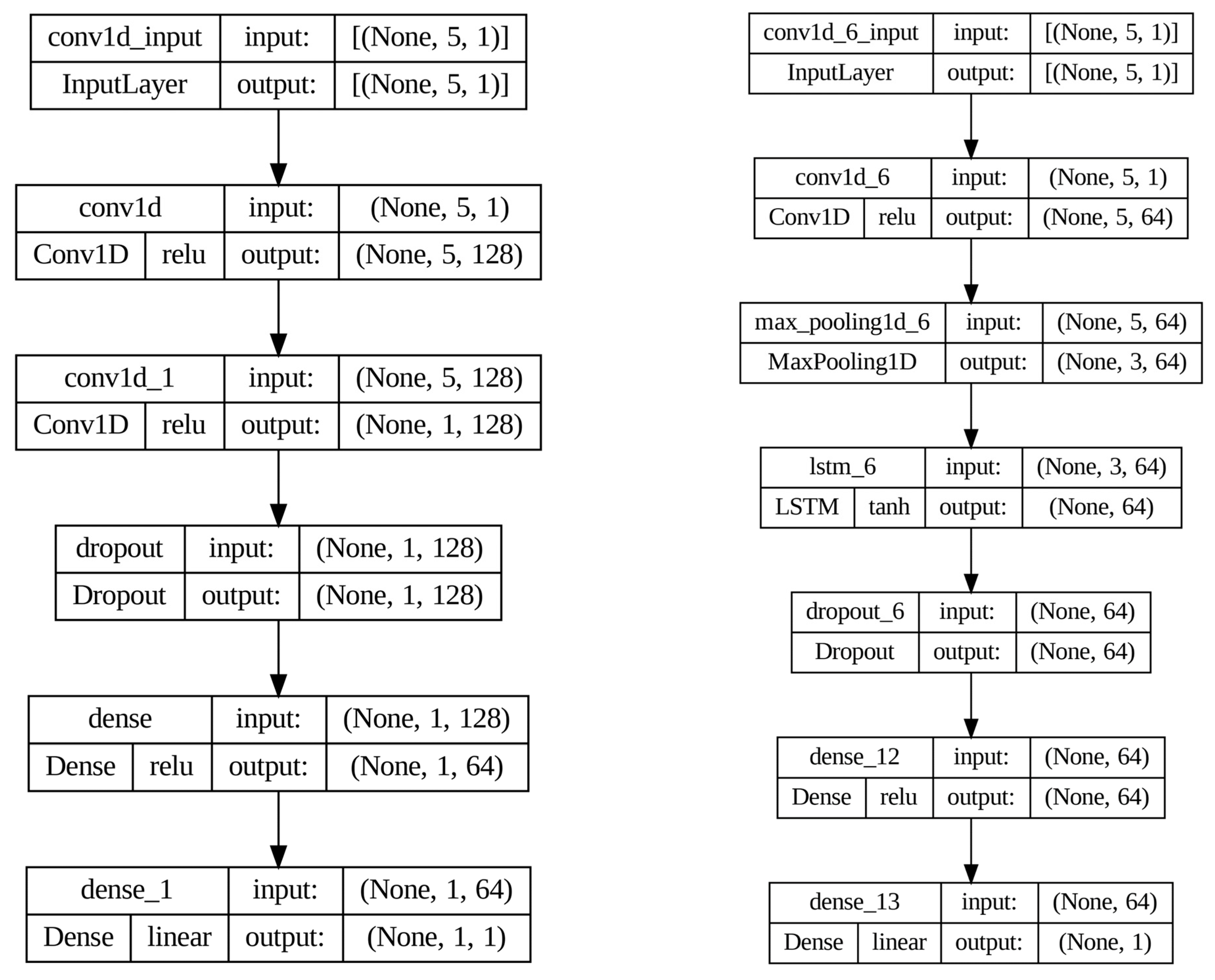 Analytics 05 00009 g004