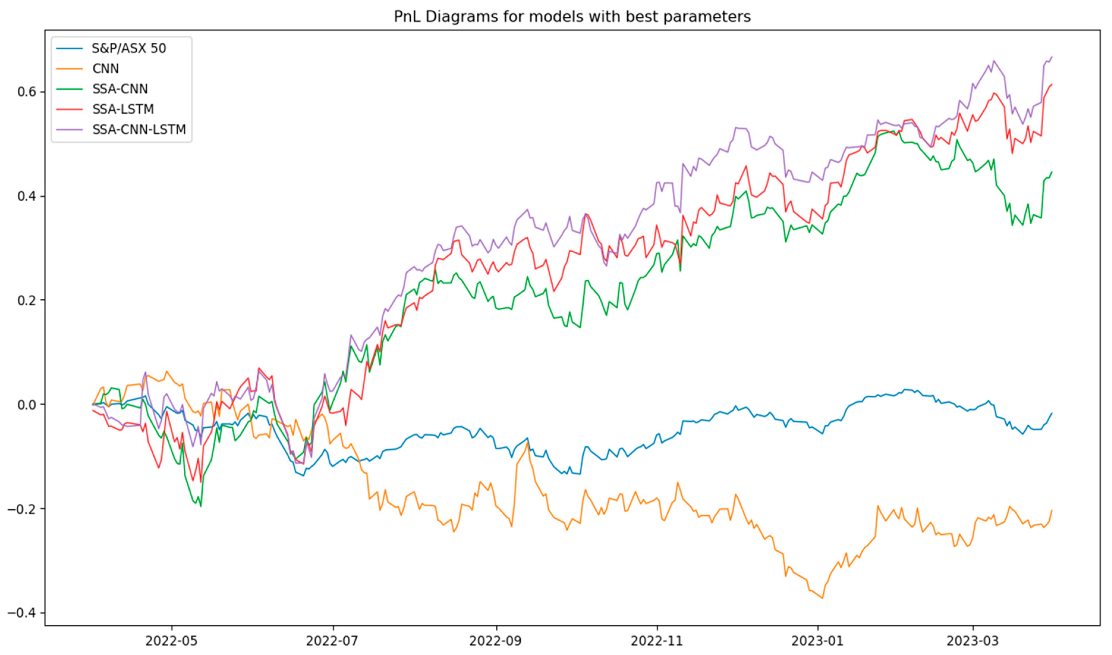 Analytics 05 00009 g005