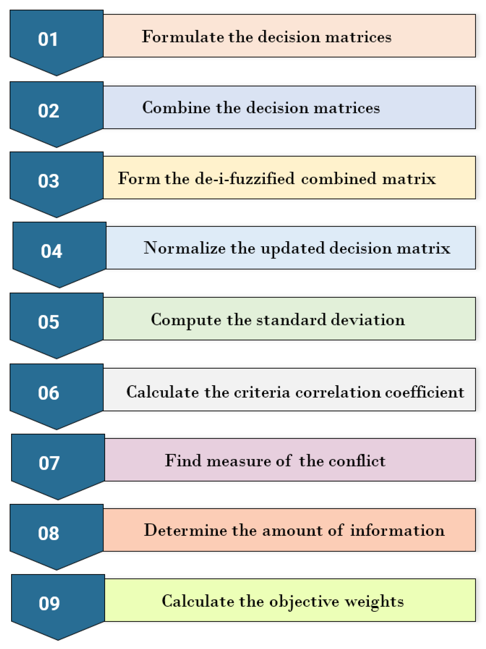 Analytics 05 00010 g002