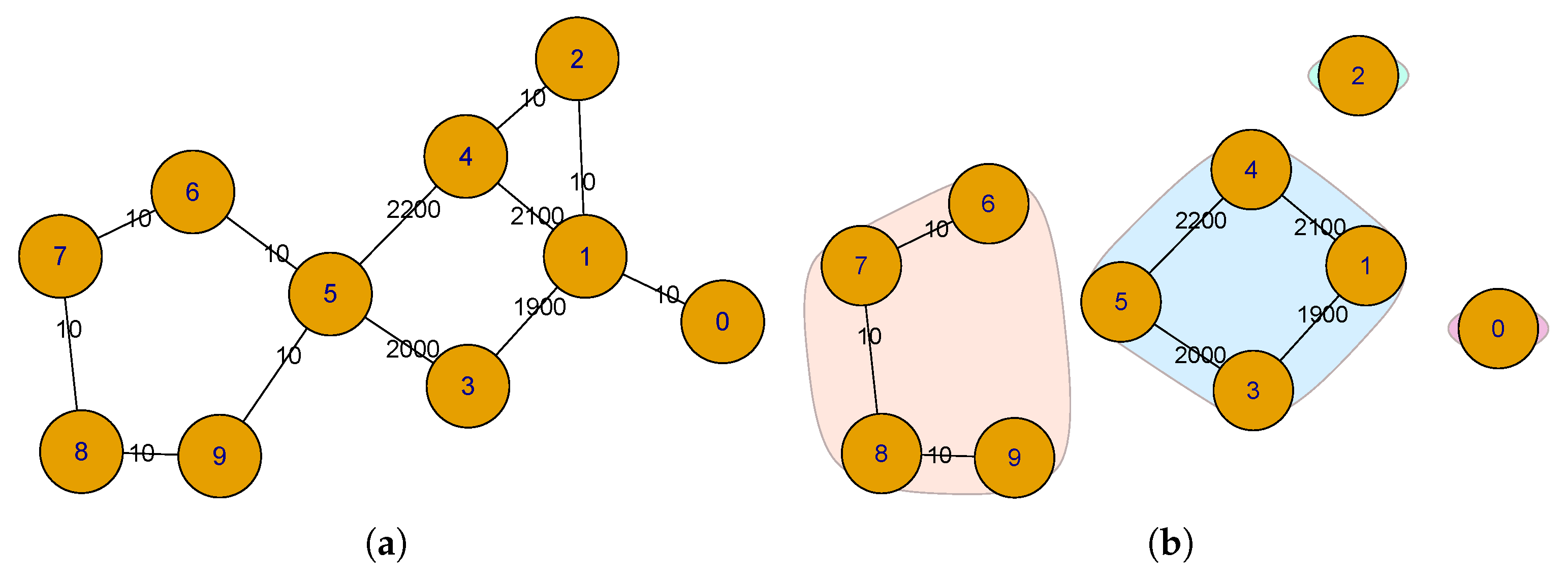 Analytics 05 00014 g004