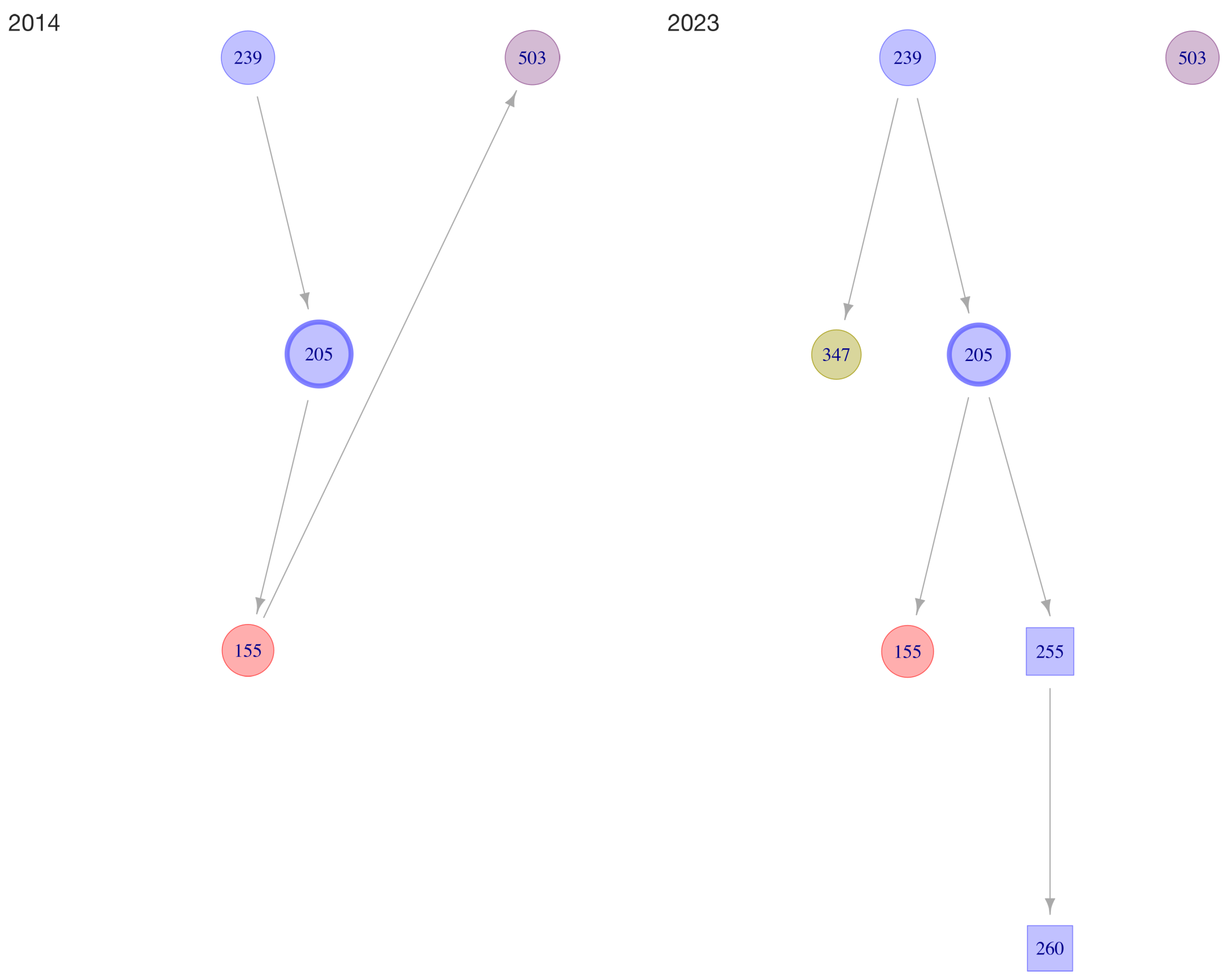 Analytics 05 00014 g011