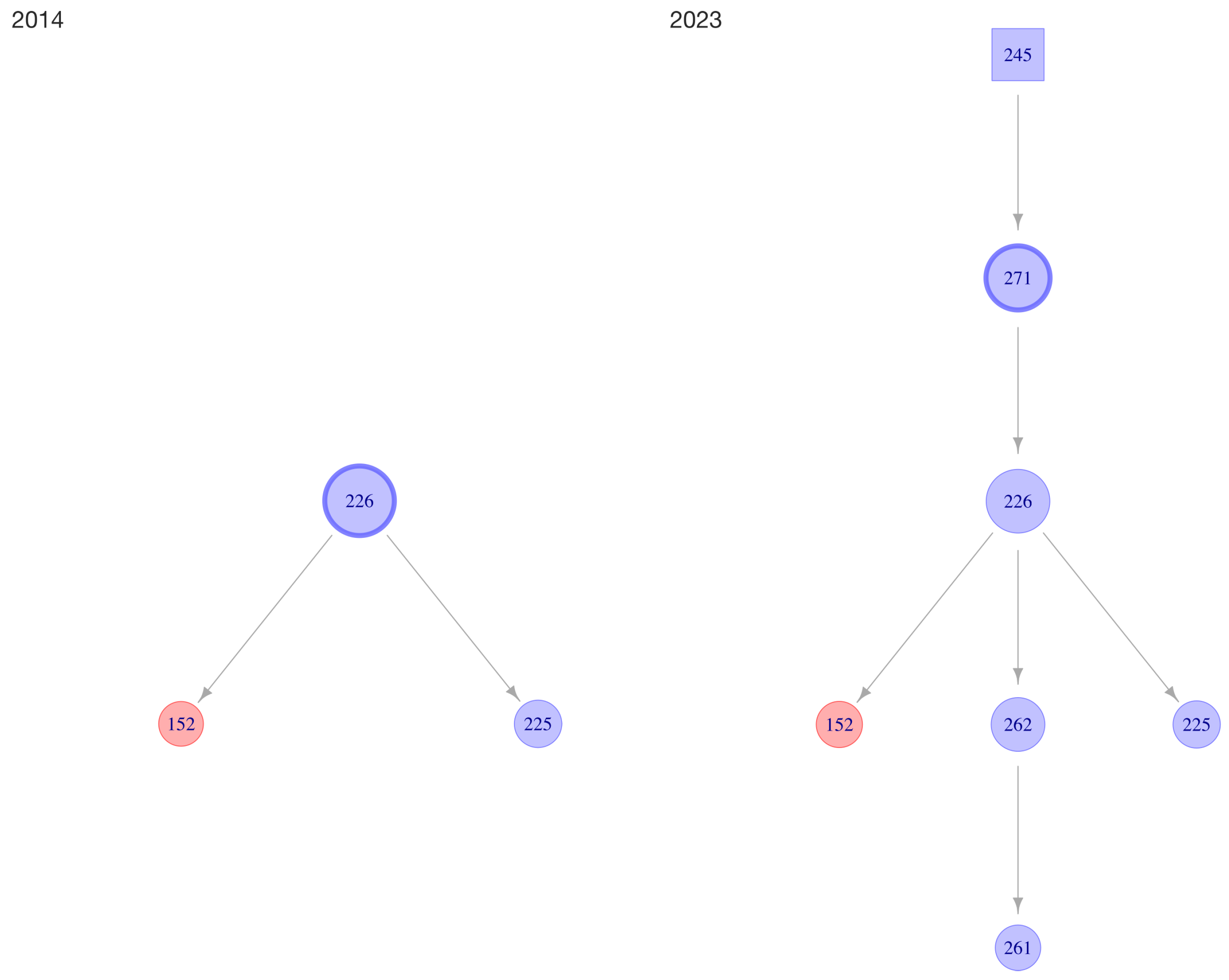 Analytics 05 00014 g013