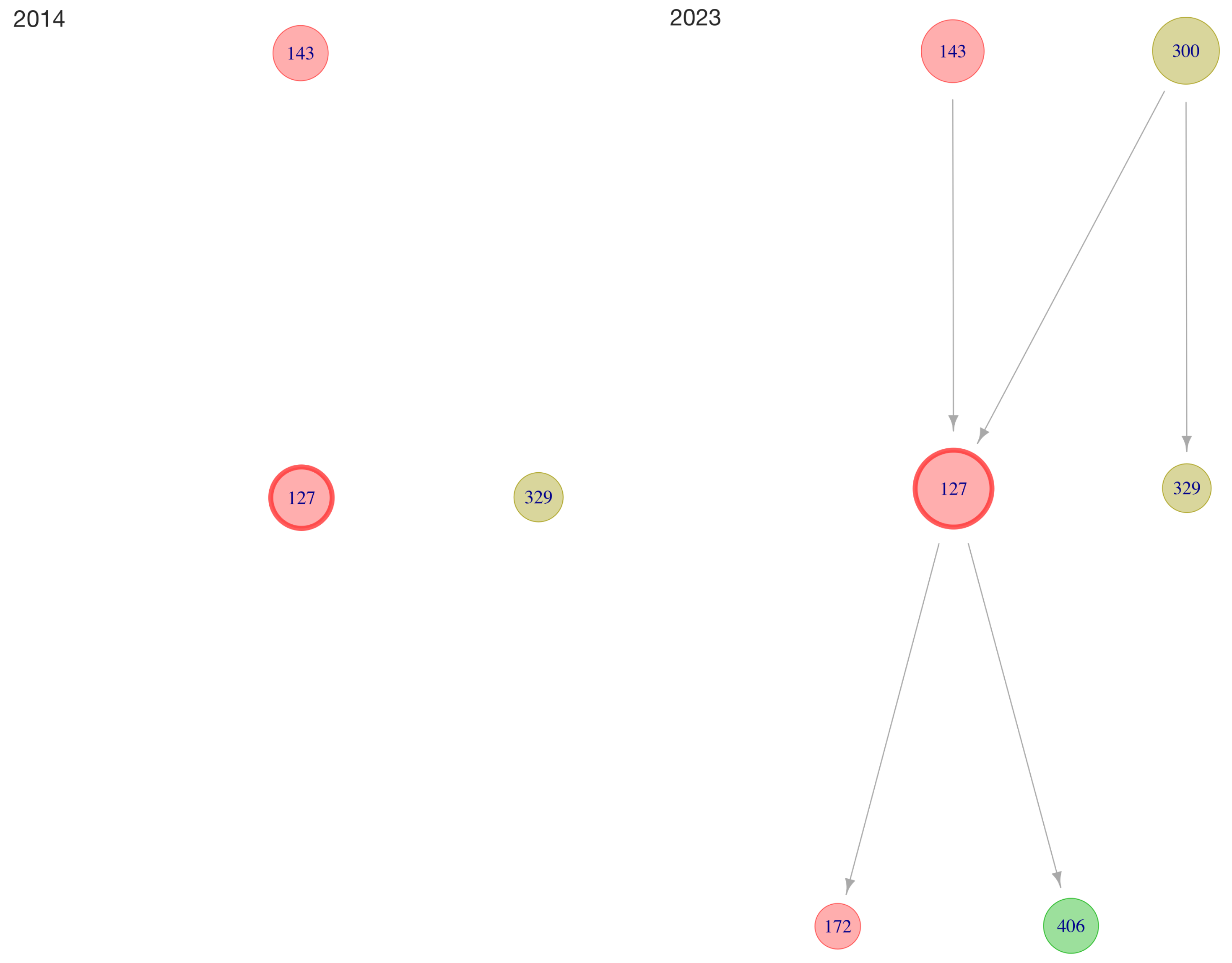 Analytics 05 00014 g014