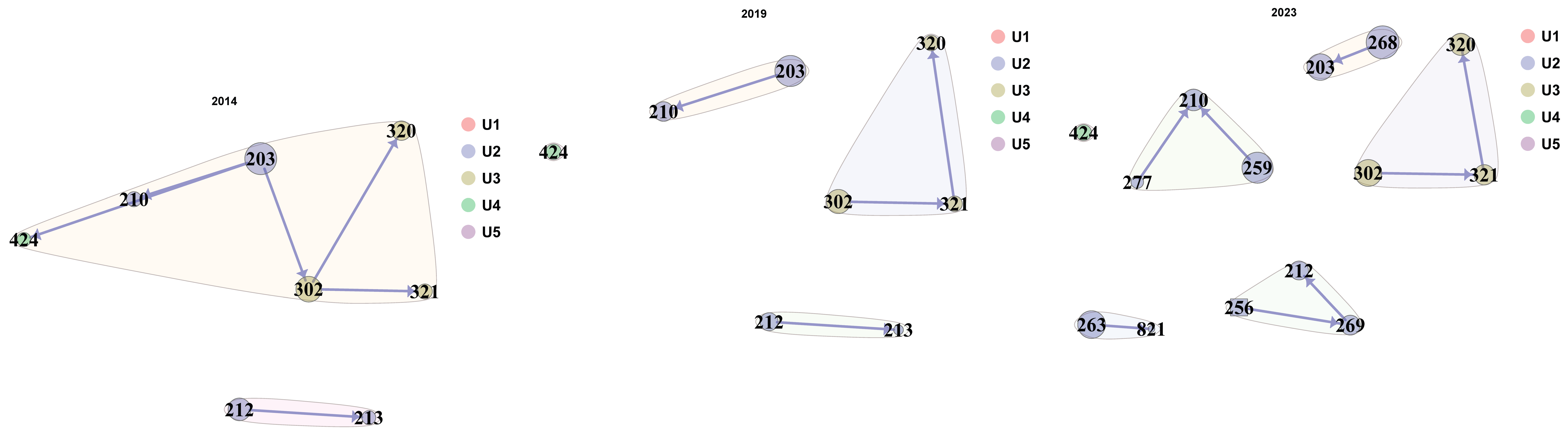 Analytics 05 00014 i001