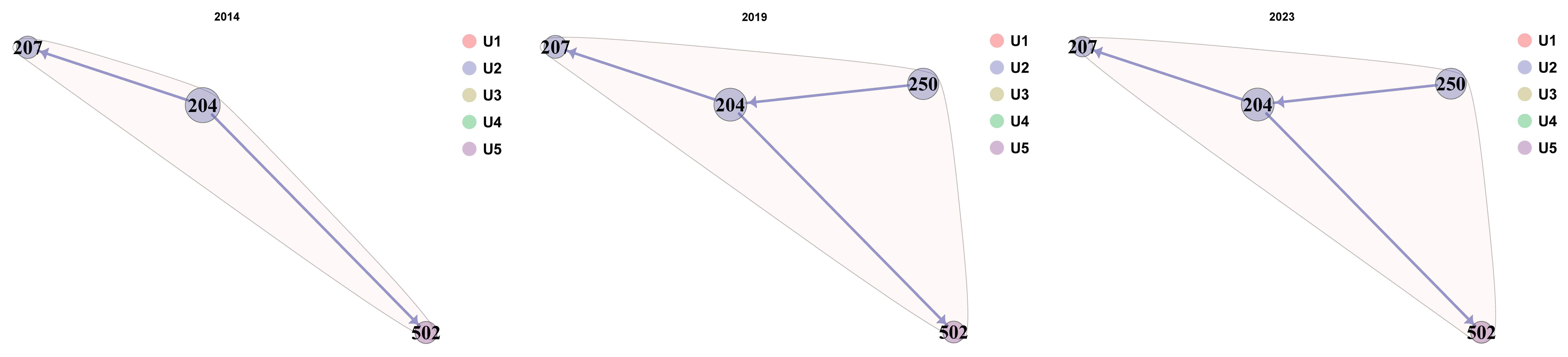 Analytics 05 00014 i002
