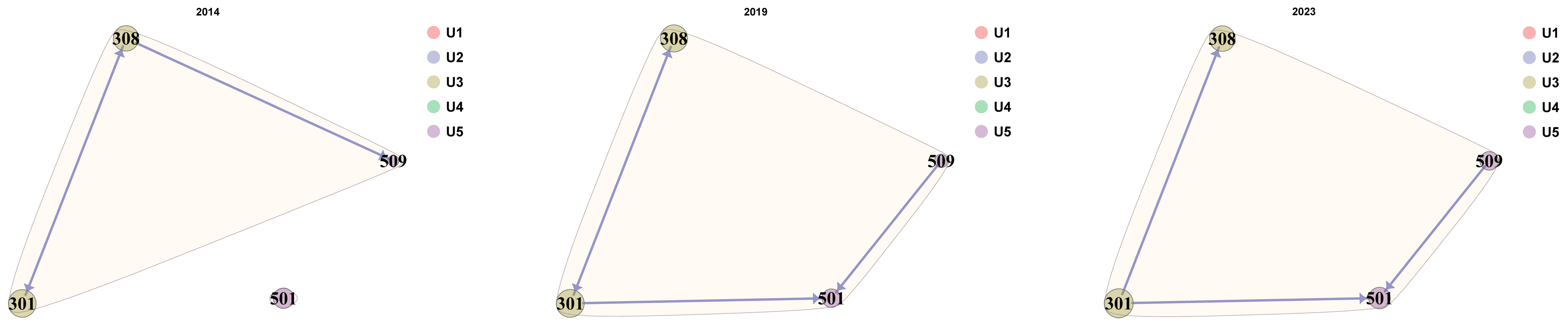 Analytics 05 00014 i007