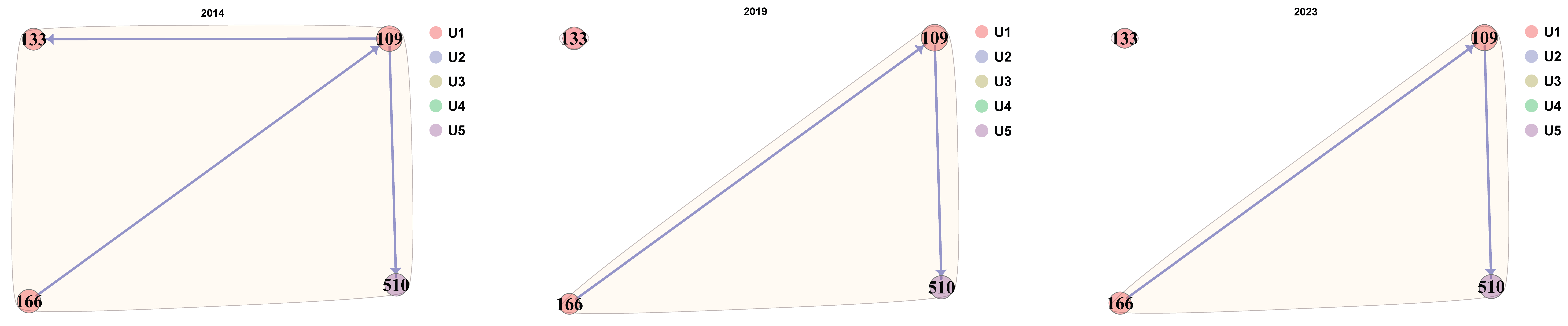 Analytics 05 00014 i009