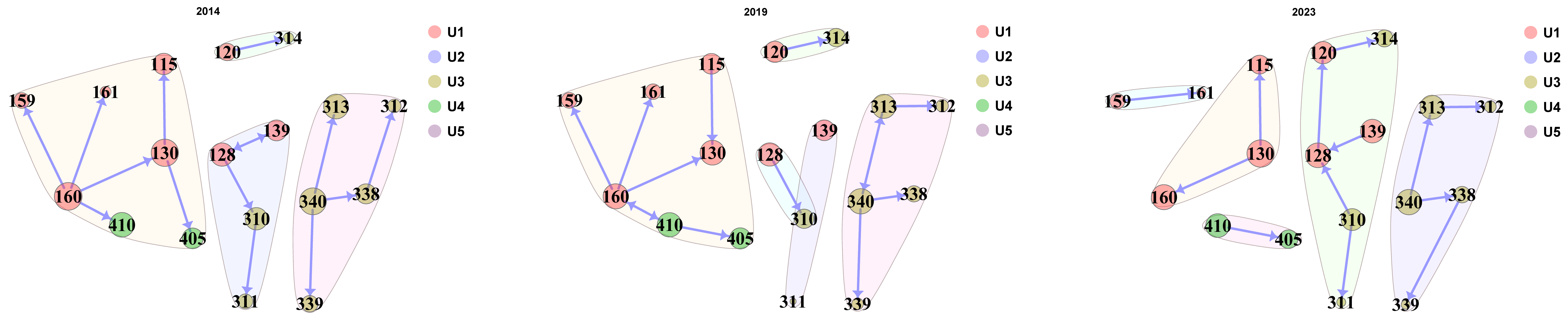 Analytics 05 00014 i010