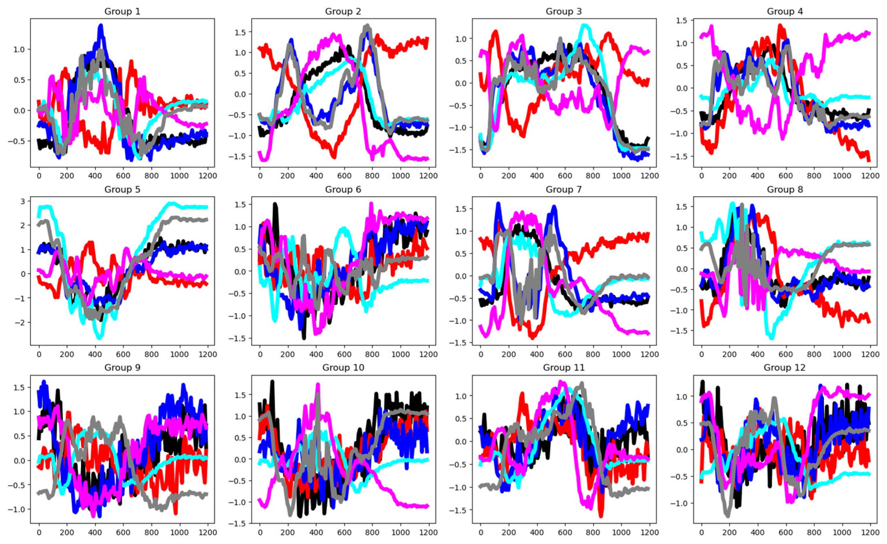 Analytics 05 00015 g003