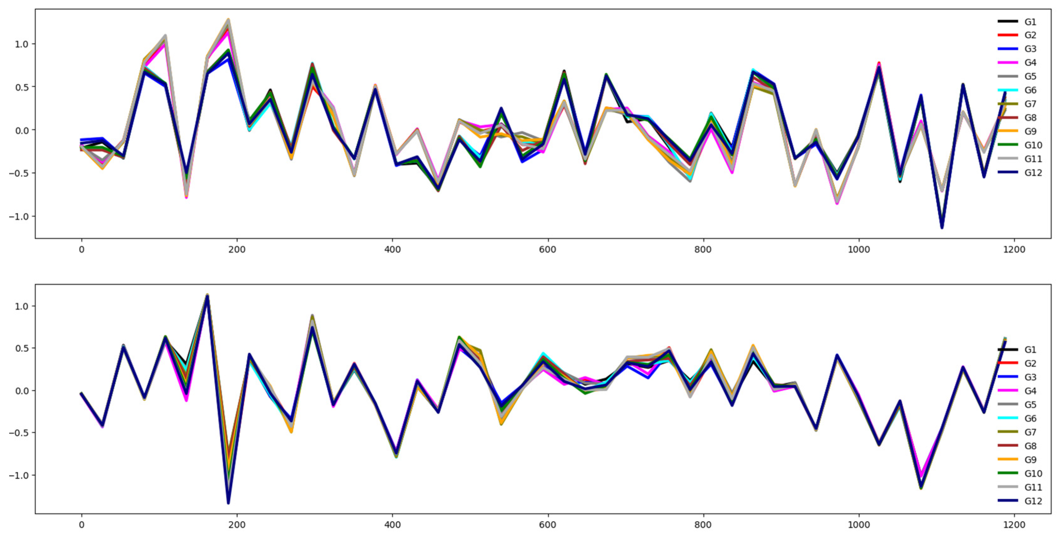 Analytics 05 00015 g004